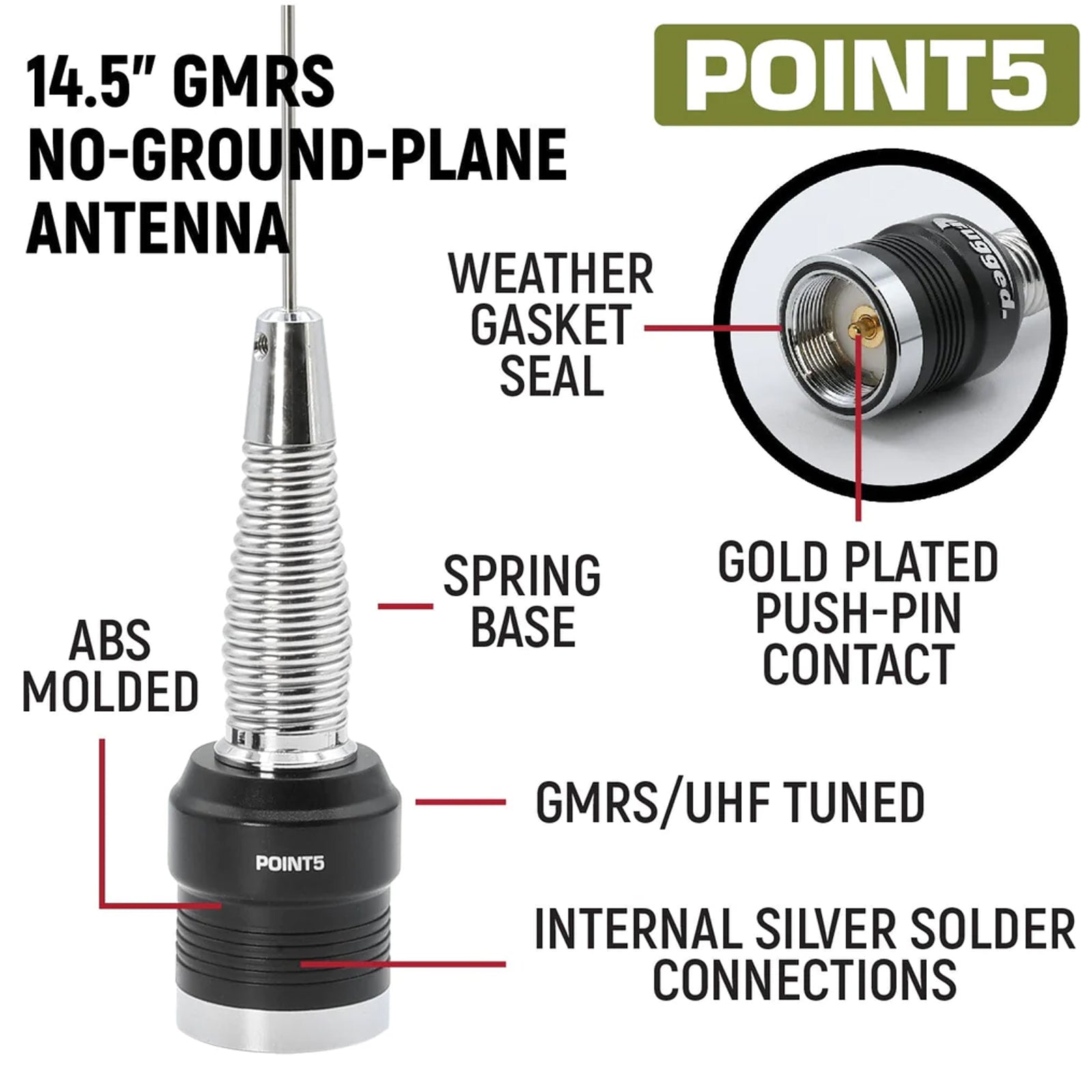 GMR45 High Power GMRS Band Mobile Radio Kit with Antenna - Long Range Communication for Off-Road, RV & Emergency Preparedness