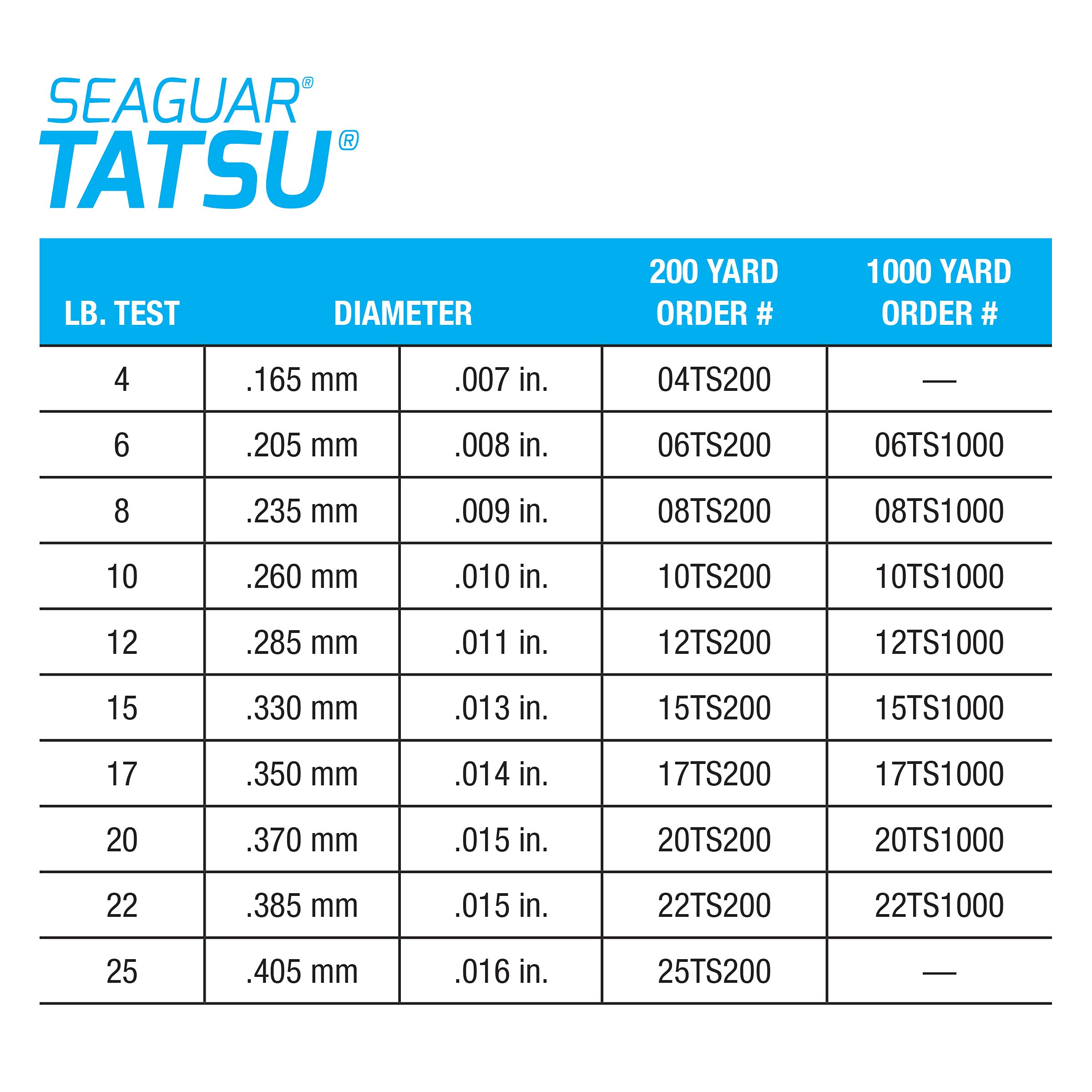 Seaguar Tatsu 100% Fluorocarbon Fishing Line - Clear, Strong & Abrasion Resistant for Casting & Live Bait - Multiple Sizes (Ideal for Freshwater & Saltwater Fishing, Bass, Trout & More)