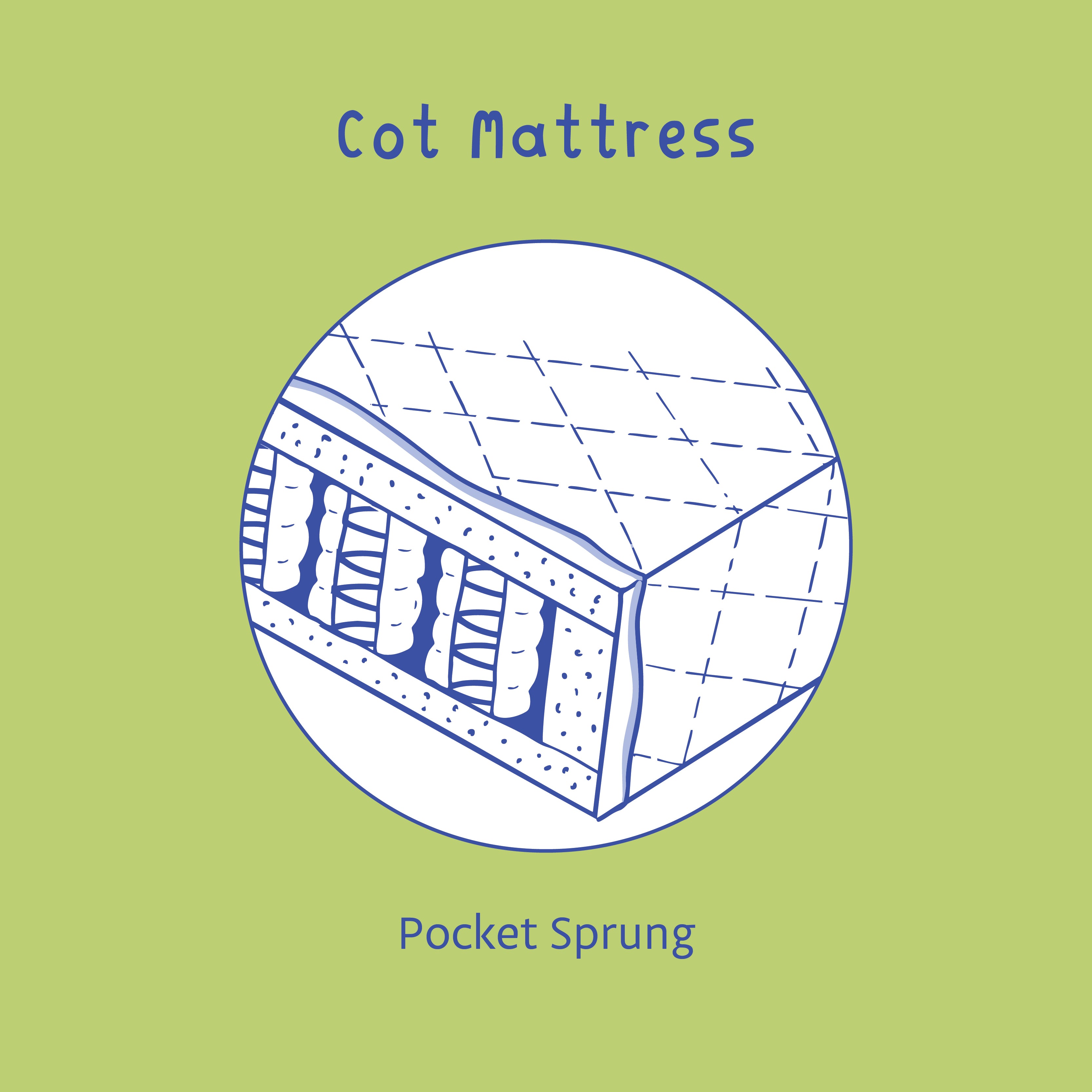 Organic Cotton Cover Pocket Sprung Cot Mattress - 120 x 60 cm - Hypoallergenic & Breathable for Baby's Comfort - Perfect for Nursery, Daycare & Travel Cribs