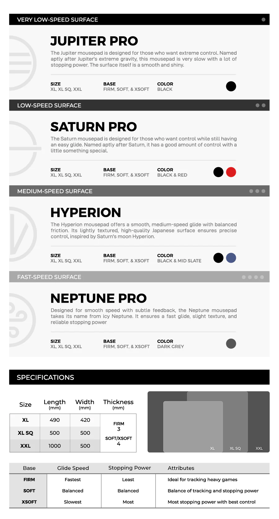 Lethal Gaming Gear Neptune PRO Gaming Mouse Pad - Dark Grey | Non-Slip Surface, Smooth Glide for PC & Console Gaming | Perfect for FPS, MOBA & Esports