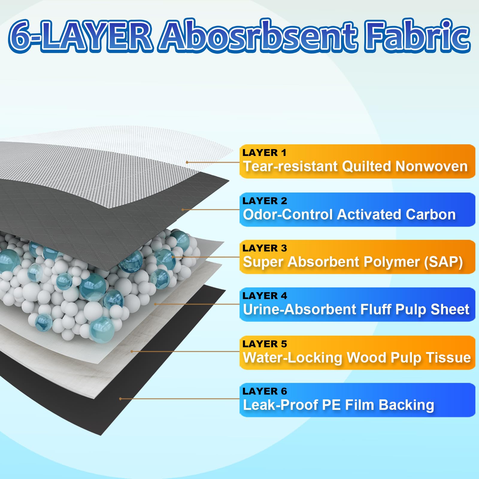 Extra Large Charcoal Dog Pee Pads 28x34