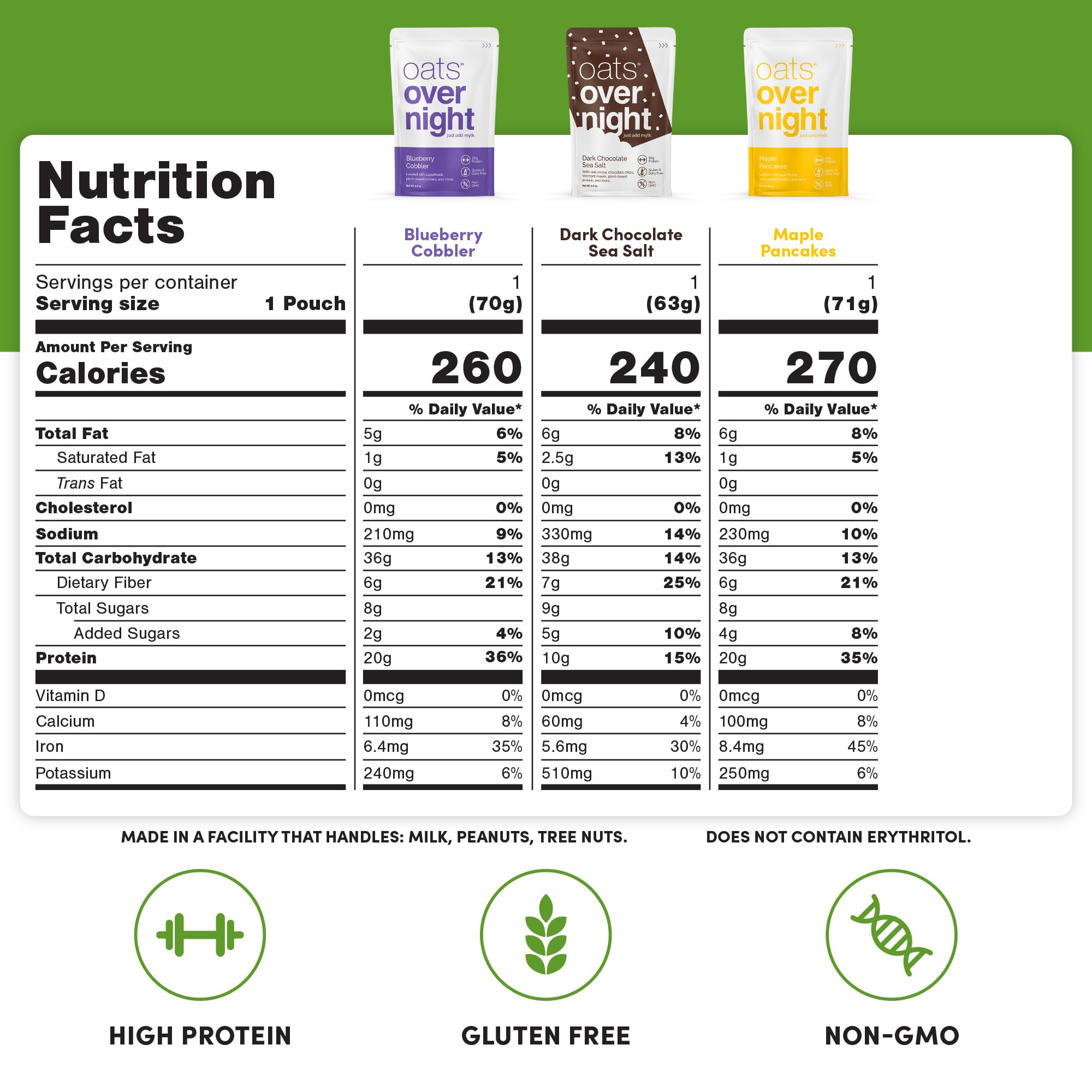Oats Overnight Vegan Variety Pack - High Protein, High Fiber Breakfast Protein Shake | Gluten Free, Non-GMO Oatmeal with Banana Bread & Blueberry Cobbler Flavors (8 Pack + BlenderBottle) - Perfect for Quick Breakfast, Post-Workout Recovery & On-the-Go Nutrition
