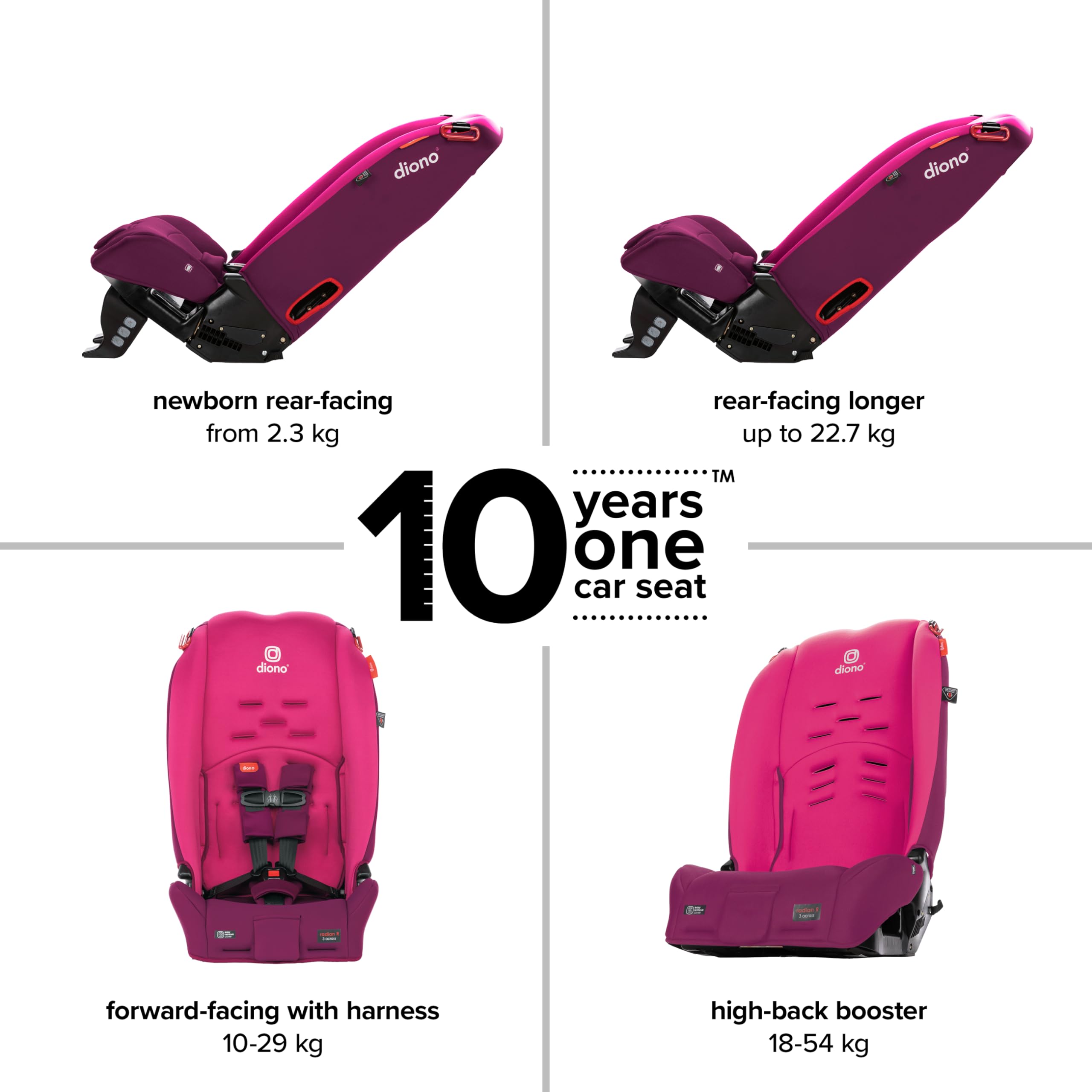 Diono Radian 3R Convertible Car Seat - 3-in-1 Design for Rear & Forward Facing, Slim Fit for 3 Across Seating, 10 Year Use - Pink Blossom | Safe & Comfortable for Infants to Big Kids, Perfect for Family Road Trips & Daily Commutes
