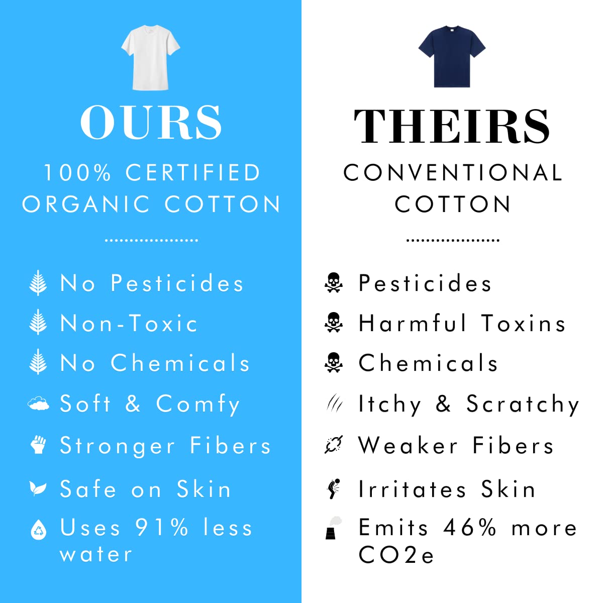 Premium 100% Certified Organic Cotton Crewneck T-Shirt for Men - Ultra Soft, Breathable & Eco-Friendly - Perfect for Casual Wear, Gym & Everyday Comfort
