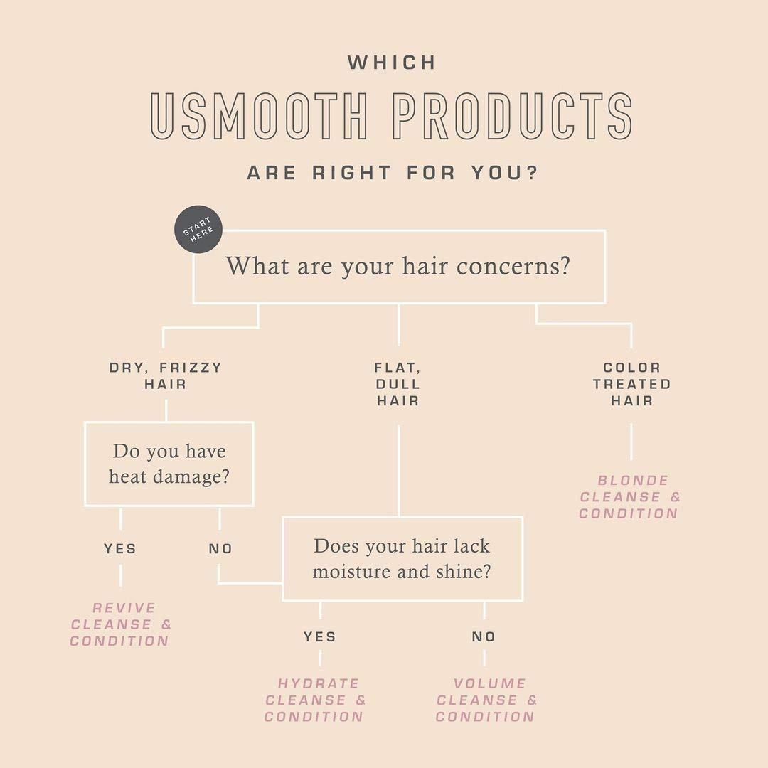 Usmooth Enhance Curl Lotion for Natural Hair - 12 Pack | Hydrating Curl Defining Cream for Wavy & Curly Hair | Perfect for Daily Styling & Frizz Control