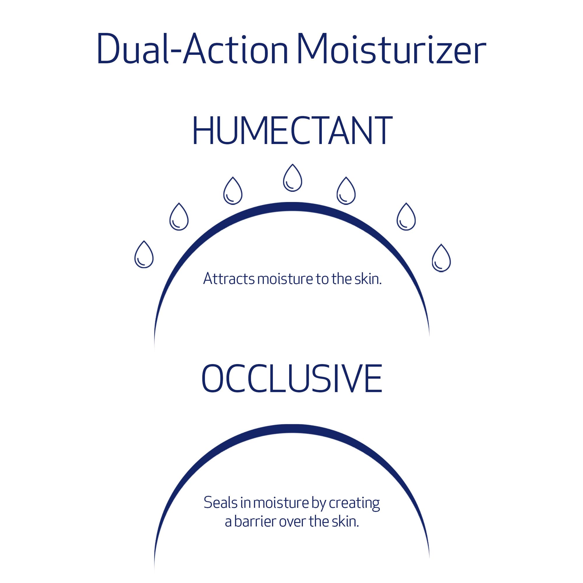 Obagi Hydrate Facial Moisturizer - Non-Comedogenic Daily Hydrating Cream with Tara Seed Extract, Shea Butter & Avocado Oil for Dry Skin | Day & Night Use for Glowing Complexion