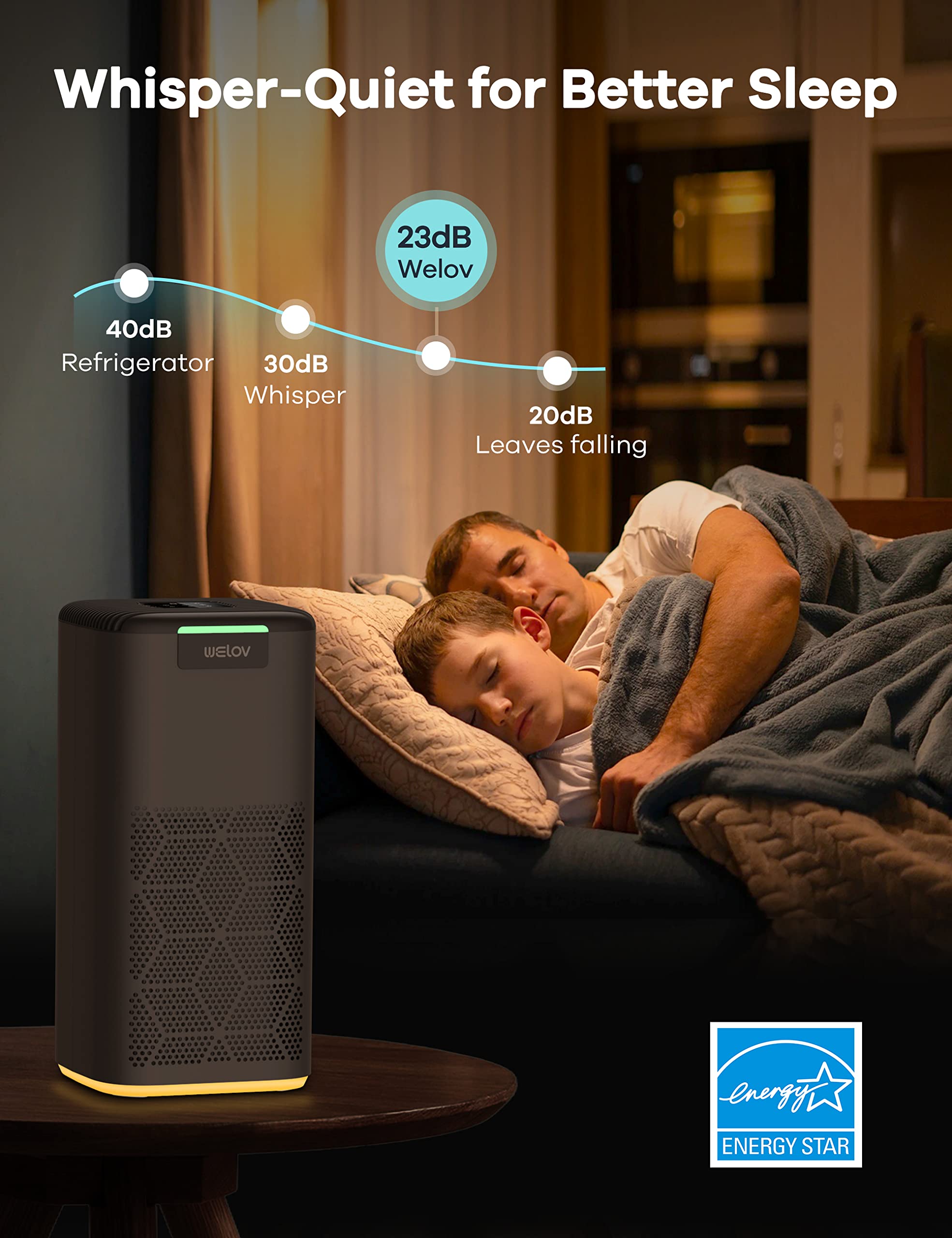 WELOV H13 True HEPA Air Purifier for Large Rooms up to 1570 Sq Ft - Eliminates Pet Dander, Pollen, Smoke, Dust & Mold - Ultra Quiet 23dB for Bedroom - Ideal for Pet Owners & Allergy Sufferers - Perfect for Home, Office and Nursery Use