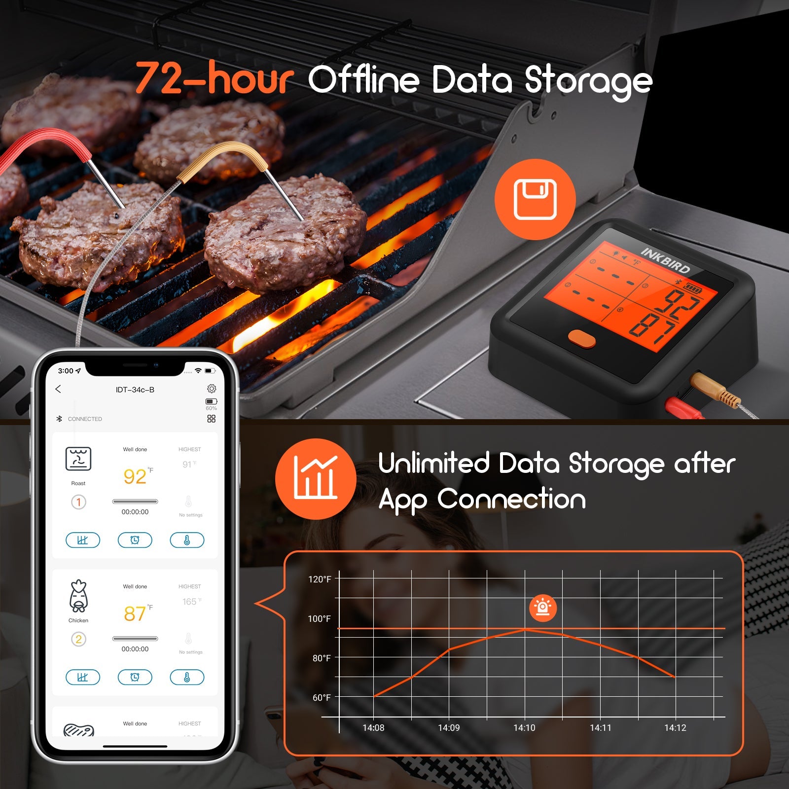 Wireless Bluetooth BBQ Meat Thermometer with Smart App Control - IDT 34c B for Grilling, Smoking, and Outdoor Cooking