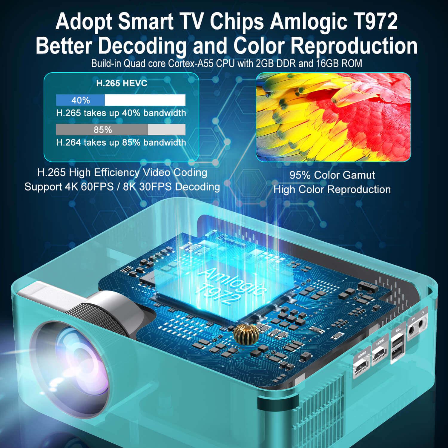 XGODY X1 Native 1080P Projector with 4K Support | Android 9.0 Smart TV System | Dolby Sound | Wireless Outdoor Movie Projector for Home Theater, Camping & Backyard Entertainment