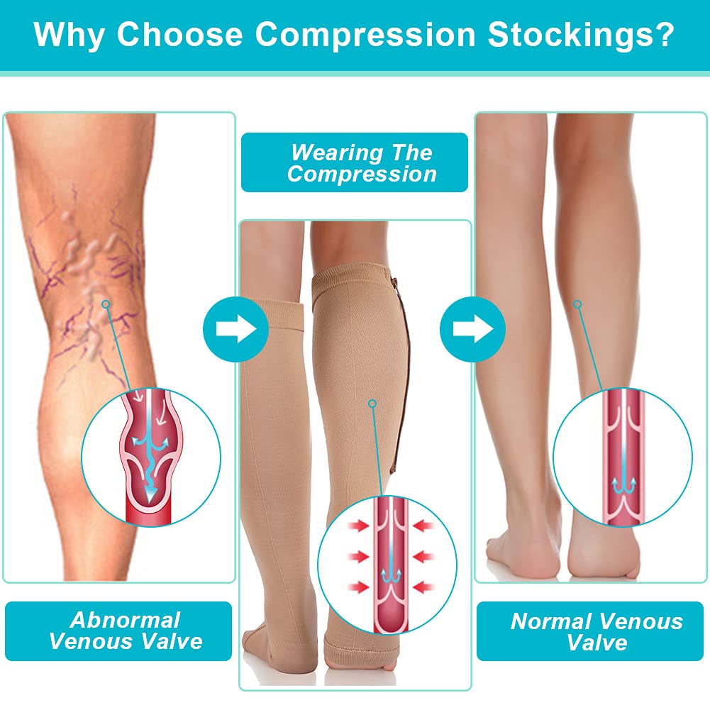 Haofy Zipper Compression Socks for Men & Women - Medical Grade Support for Varicose Veins, Edema, Swollen Ankles & Foot Pain - Perfect for Nurses, Travelers & Athletes (Great for Work, Running & Recovery)