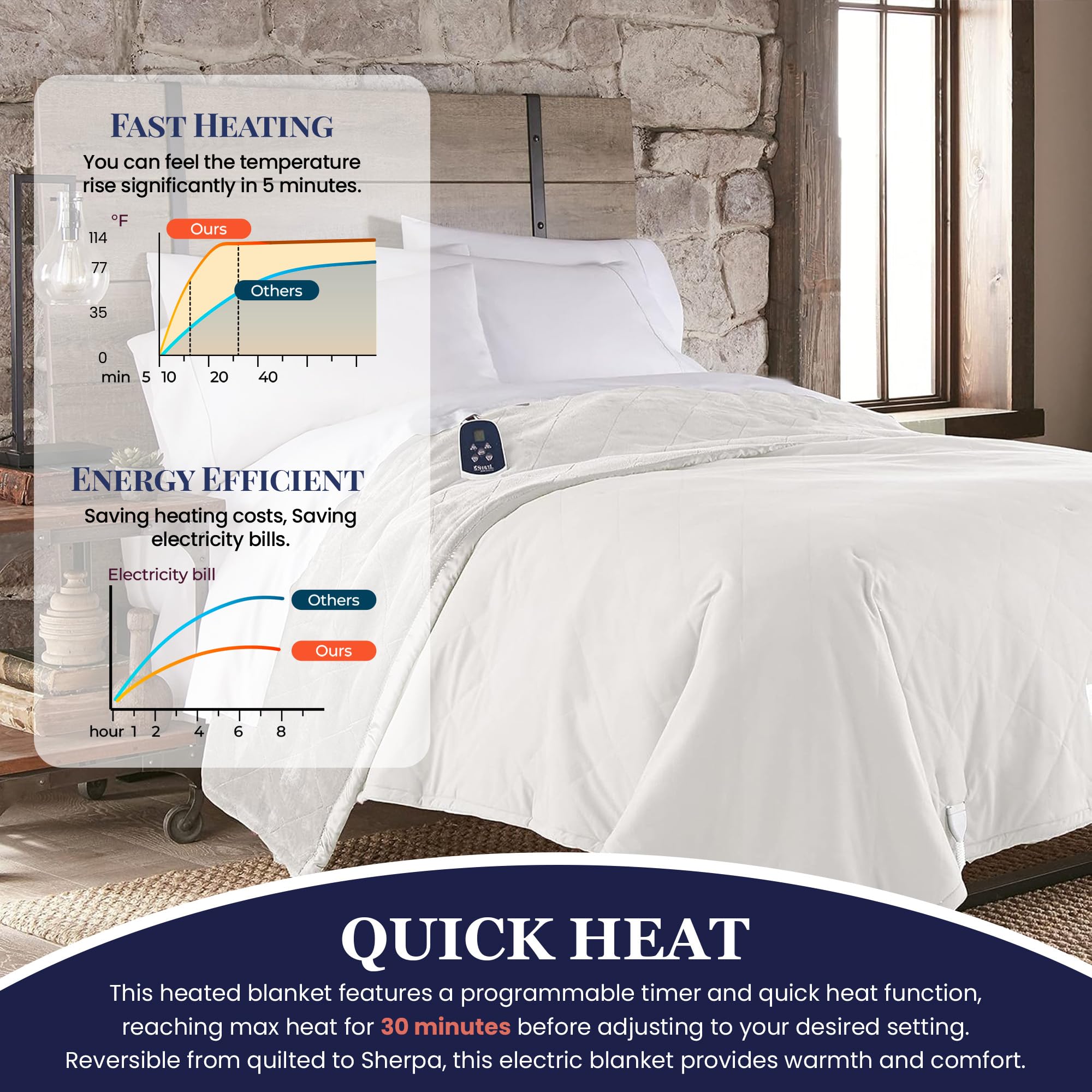 Thermee Micro Flannel Ultra Velvet Heated Blanket - King Size Electric Blanket with 10 Heat Settings, Programmable Timer & Machine Washable - Ultra Soft Warming Throw for Bed, Couch & Office Use - Cream
