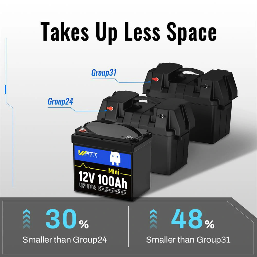 Like New 12V 100Ah Mini LiFePO4 Lithium Battery - Lightweight & Long-Lasting Power for RVs, Solar Systems, Marine, and Off-Grid Applications