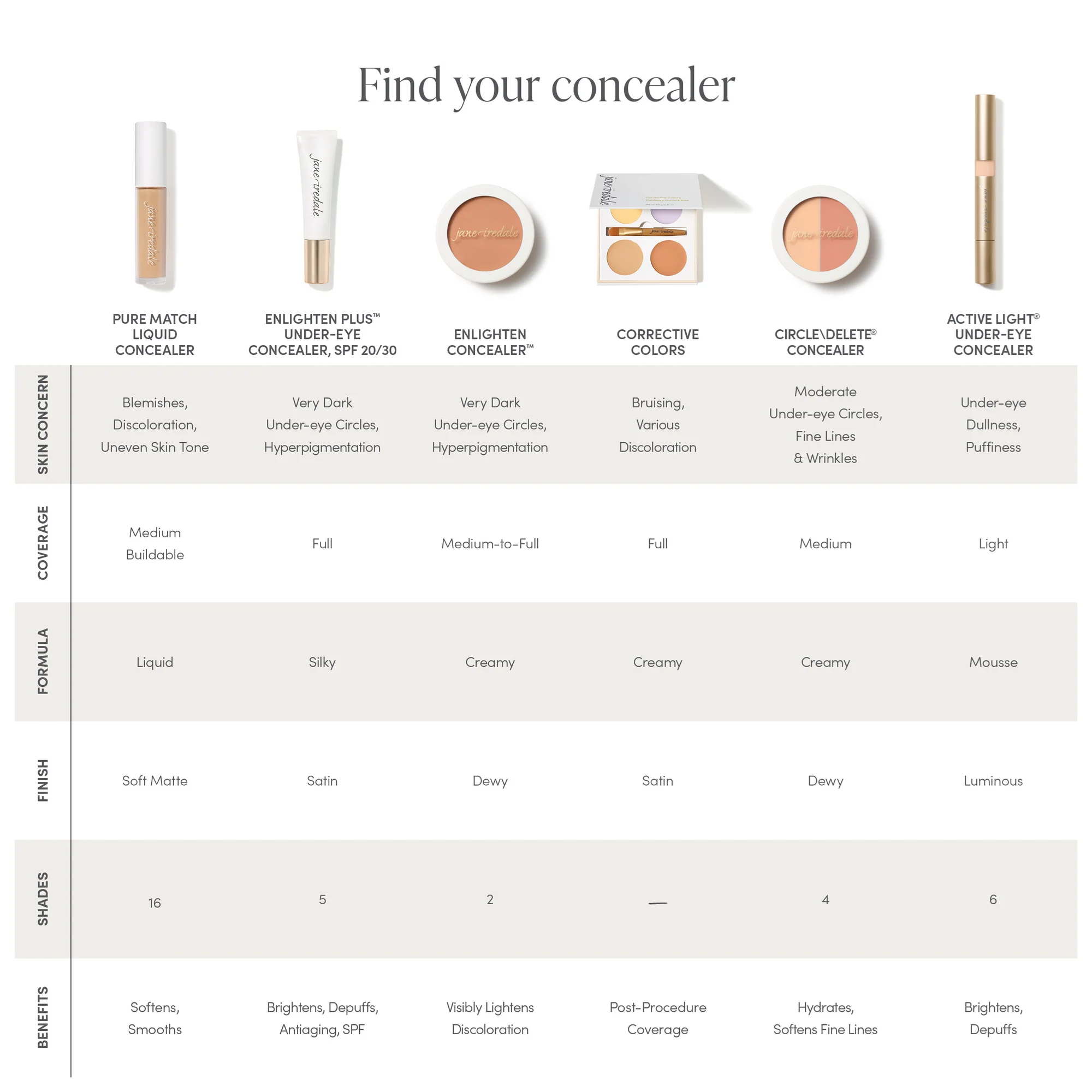 Jane Iredale Enlighten Concealer - Full Coverage Liquid Concealer for Dark Circles & Blemishes - Vegan & Cruelty-Free Makeup - Perfect for Everyday Wear & Special Occasions