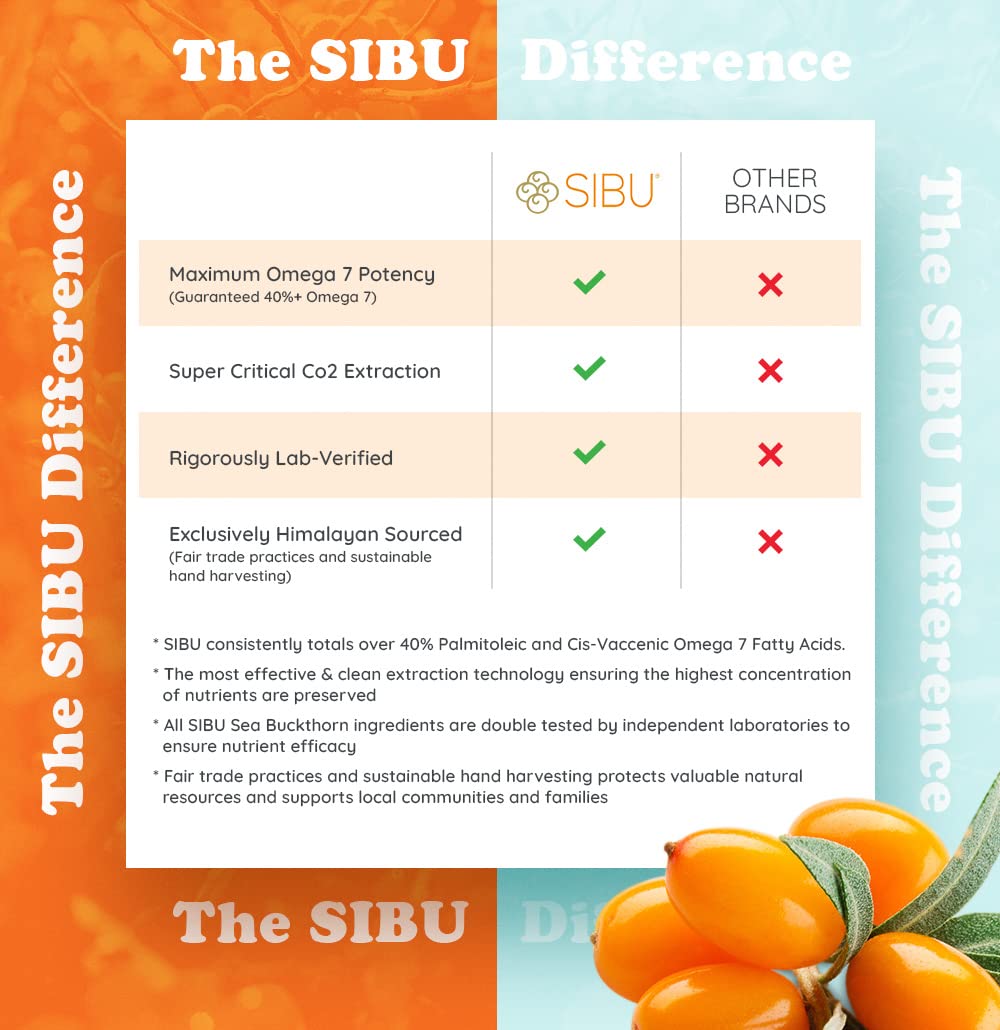 Premium Sibu Himalayan Omega-7 Sea Buckthorn Fruit Oil - 2 oz Bottle for Skin, Hair & Heart Health - Supports Hydration, Anti-Aging & Wellness - Ideal for Daily Supplements, Smoothies & Natural Beauty Routines
