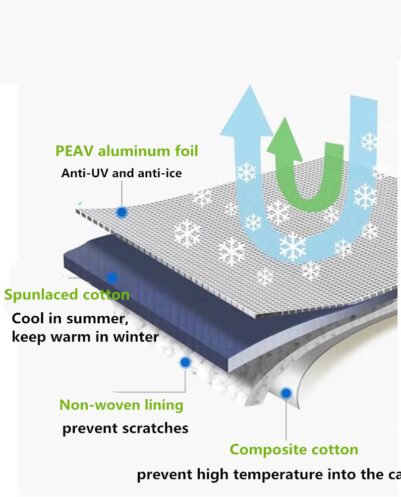 4-Layer Car Windshield Sunshade Cover - Universal Fit for Most Cars, SUVs, Trucks & Vans (57x44 Inches) - Winter Frost, Snow & Ice Protection - Perfect for Parking, Travel & Extreme Weather
