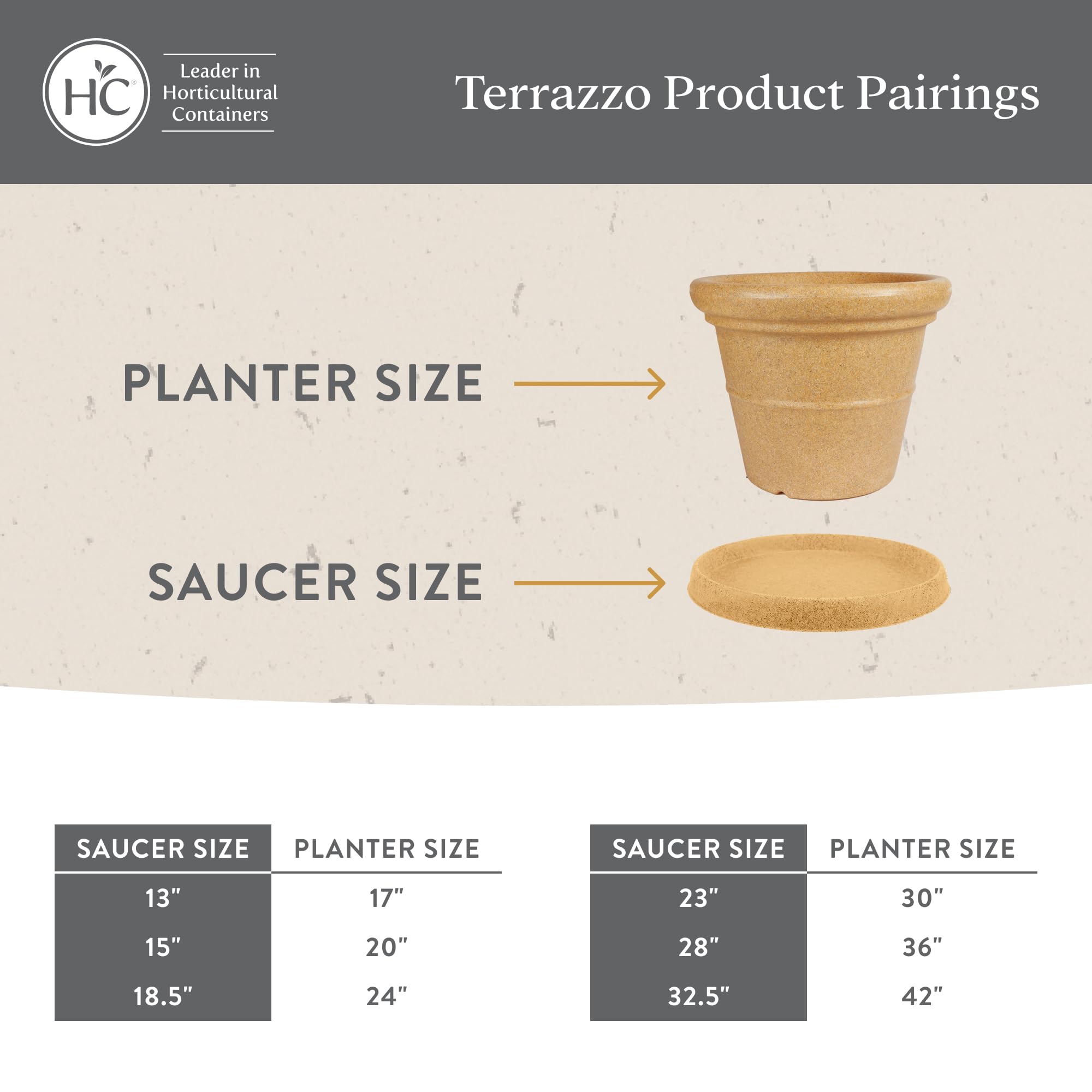 HC Companies Terrazzo Flower Pot Saucers - Heavy-Duty Plastic Plant Saucer for Indoor & Outdoor Use - 28