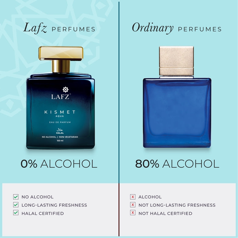 Kismet Aqua Eau De Parfum for Women - Long Lasting Floral Fragrance | Perfect for Date Night, Office & Special Occasions