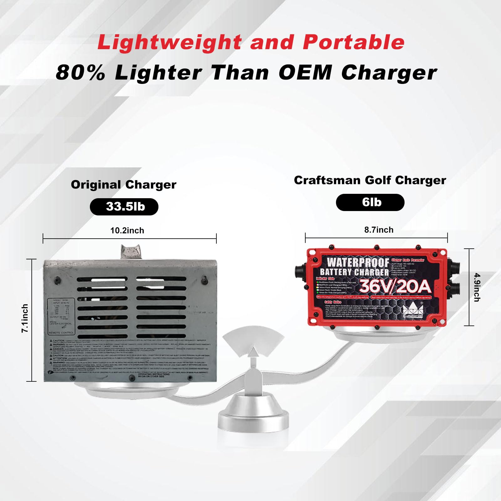 CRAFTSMAN 36V 20A Golf Cart Battery Charger for EZGO with Anderson SB50 Plug - Fast Charging Onboard Golf Cart Charger for Club Car, Yamaha & More | Perfect for Home, Course & RV Use