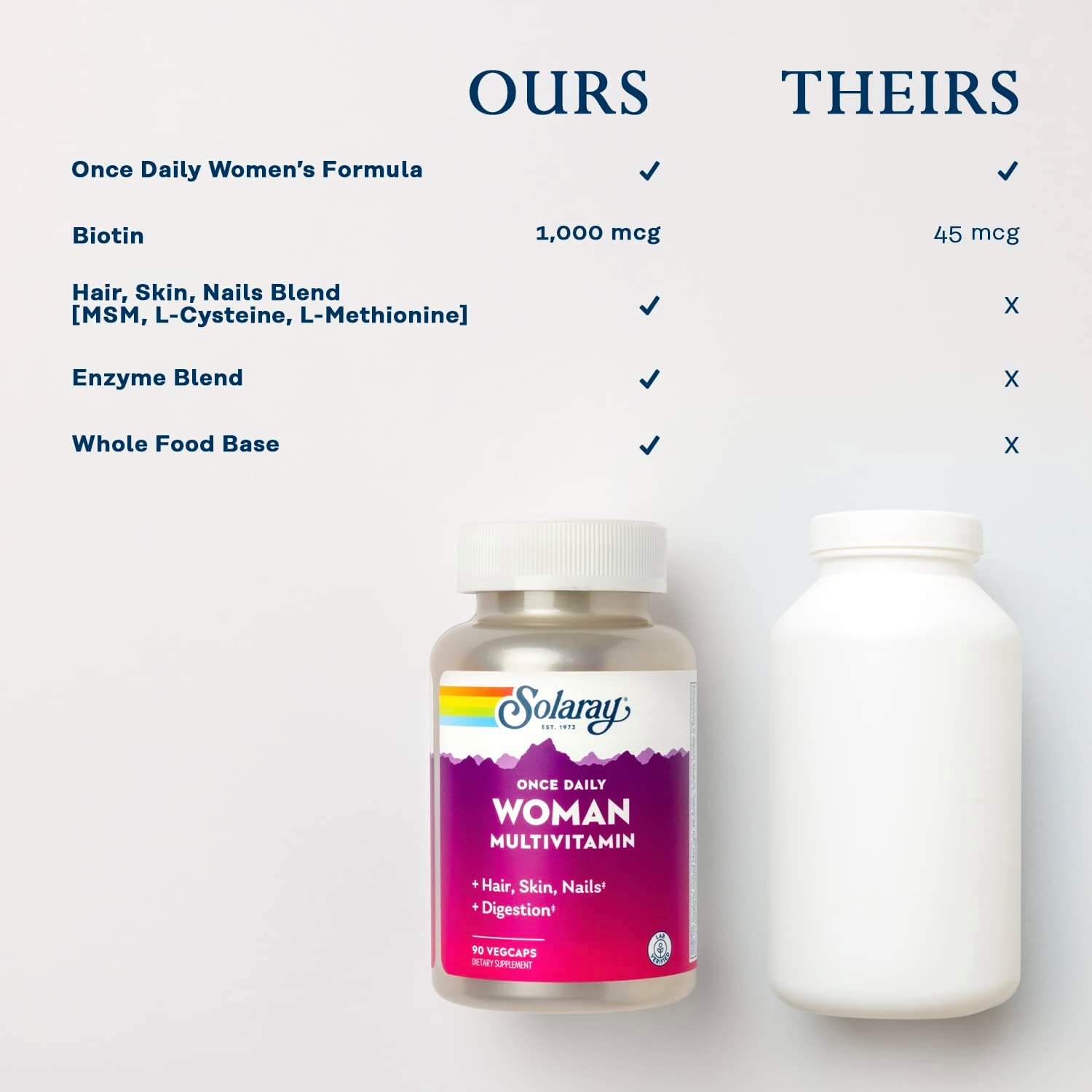 Solaray Once Daily Women's Multivitamin - Essential Daily Nutrition for Women's Health & Wellness | Supports Energy, Immunity & Vitality