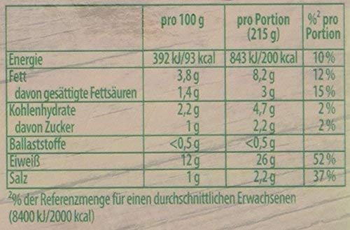 Knorr Fix German Style Pot Roast Sauerbraten 37g | Authentic German Seasoning Mix | Easy Home Cooking | Pack of 1 | Perfect for Slow Cooker, Oven & Family Dinners