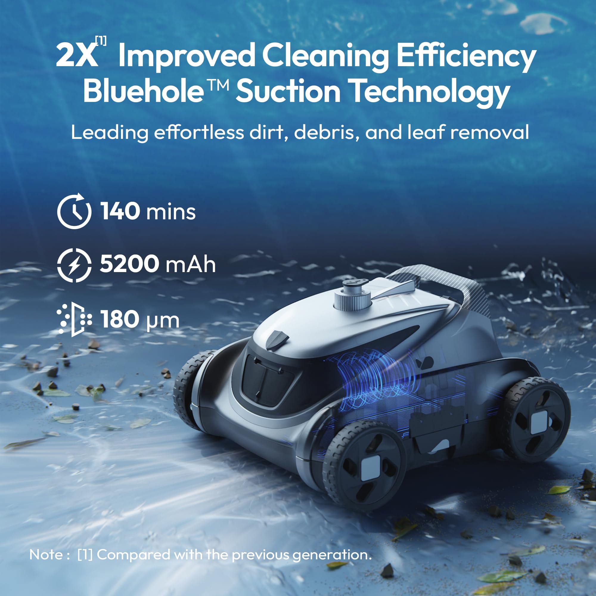 Bubot 500P Cordless Robotic Pool Cleaner - Powerful Dual Motor Pool Vacuum with Bluehole Suction, DirtLock 2.0 Technology, Self-Parking & 140-Min Runtime for Above Ground Flat Pools up to 1,076 Sq.Ft - Ideal for Inground & Above Ground Swimming Pool Cleaning & Maintenance
