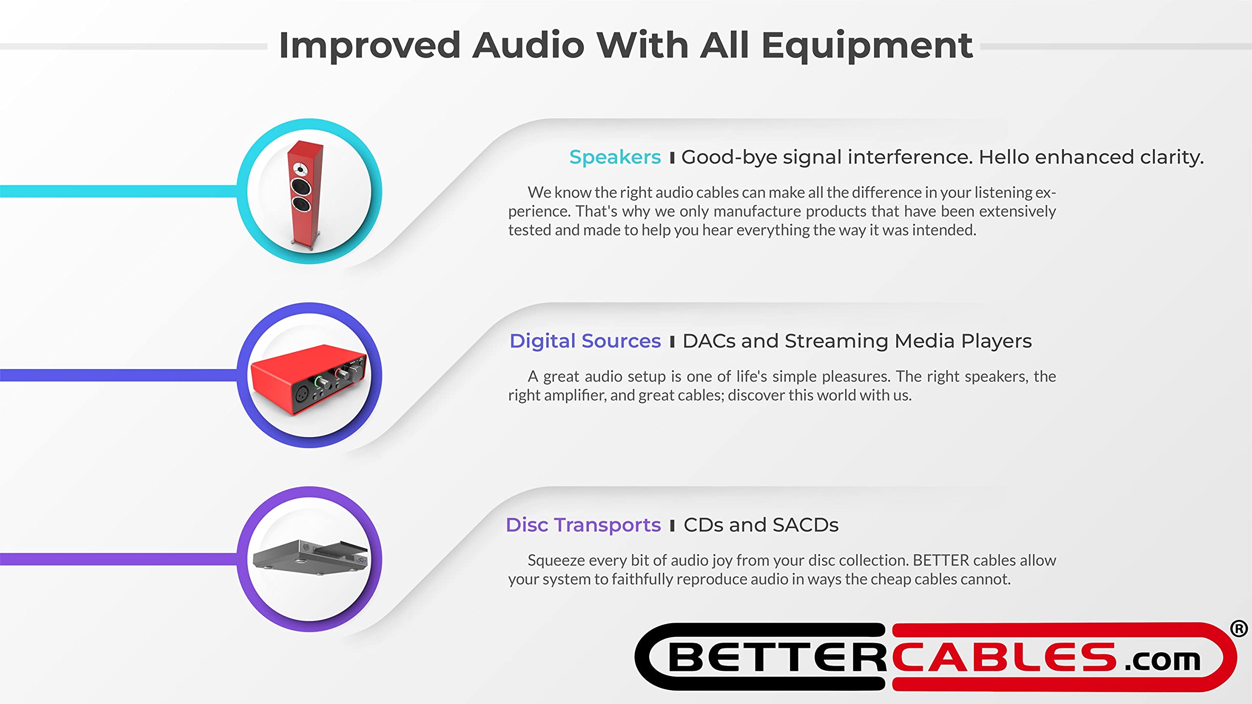 1.5ft Silver Serpent Patriot Edition RCA Audio Cables - Red/White/Blue Stereo Pair (2 Cables) | High-End Hi-Fi Interconnect for Home Theater, Turntable & Audiophile Systems | Premium Sound Quality for Music & Movies