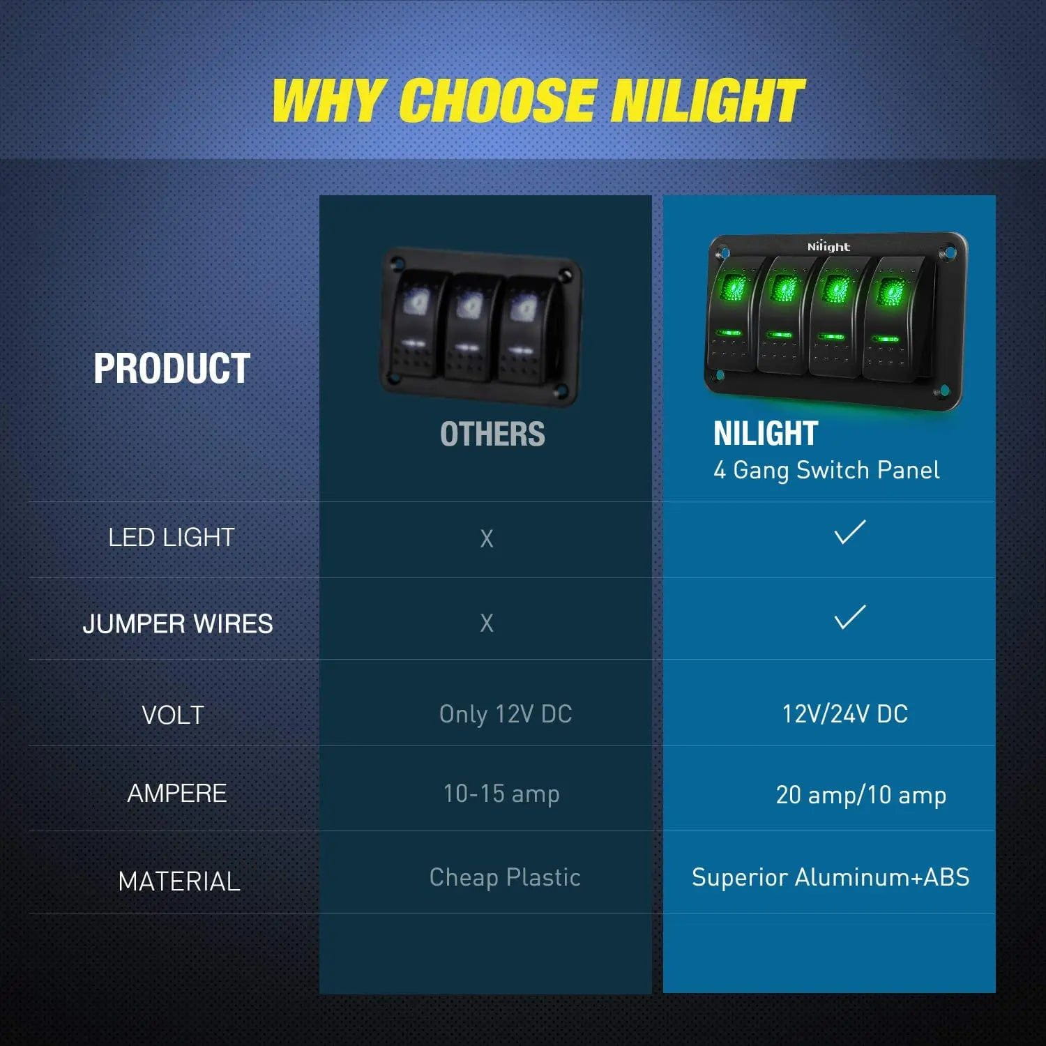 4 Gang Aluminum 5 Pin ON/Off Green Rocker Switch Panel - Heavy Duty Electrical Control for Marine, RV, and Automotive Applications