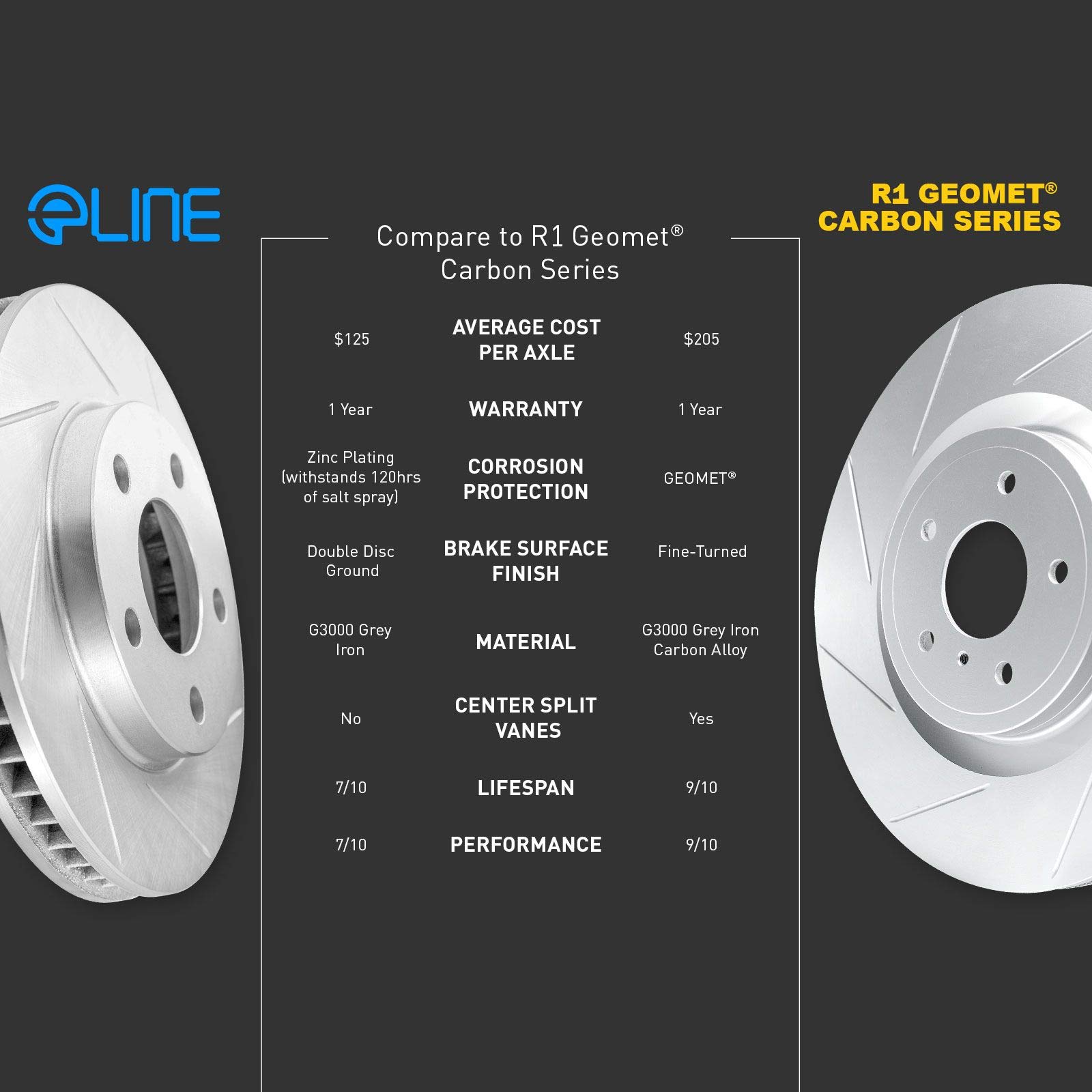 R1 Concepts Premium Ceramic Front Brake Pads and Rotors Kit - Compatible with 2009-2011 Nissan Versa | Smooth Stopping Power for City Driving & Daily Commutes