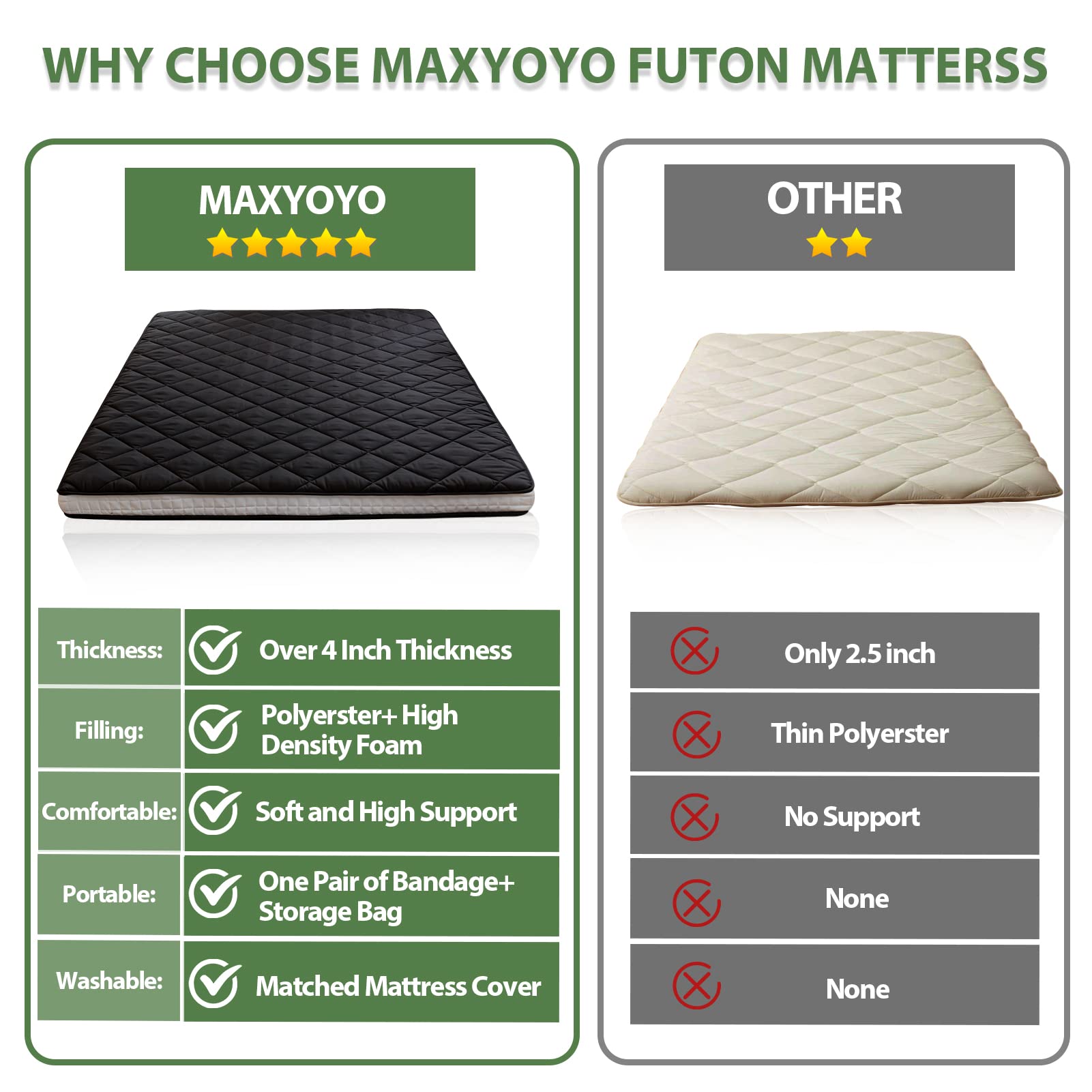 MAXYOYO Japanese Floor Futon Mattress - Queen Size Foldable Floor Bed for Adults, Diamond Pattern Roll-Up Mattress - Perfect for Guest Rooms, Small Spaces & Minimalist Living (Black)