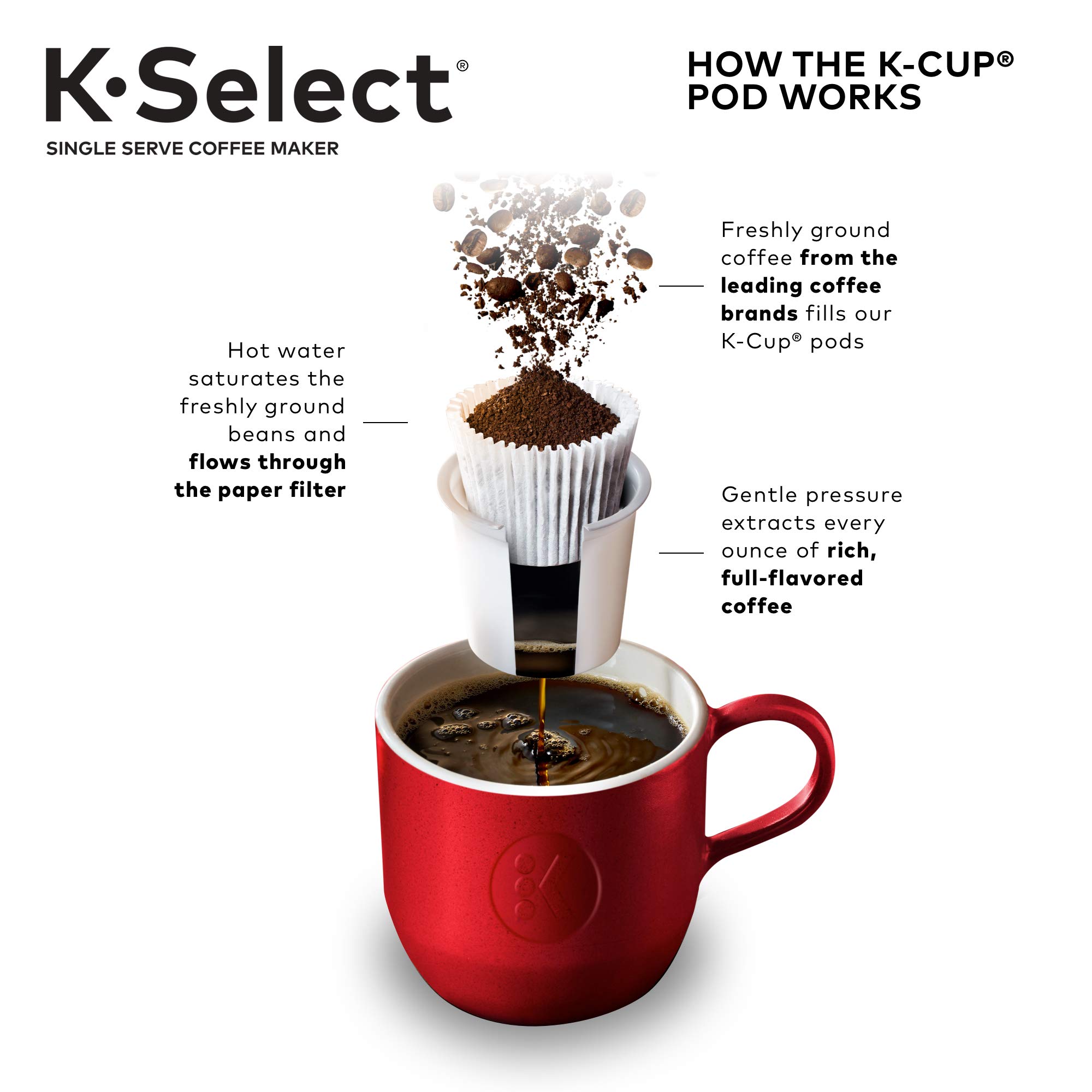 Keurig K-Select Single-Serve K-Cup Pod Coffee Maker - Brews Hot & Iced Coffee, Tea, Cocoa - Compact for Home, Office & Dorm Use - Oasis Design - Perfect for Morning Brews & Quick Refreshments
