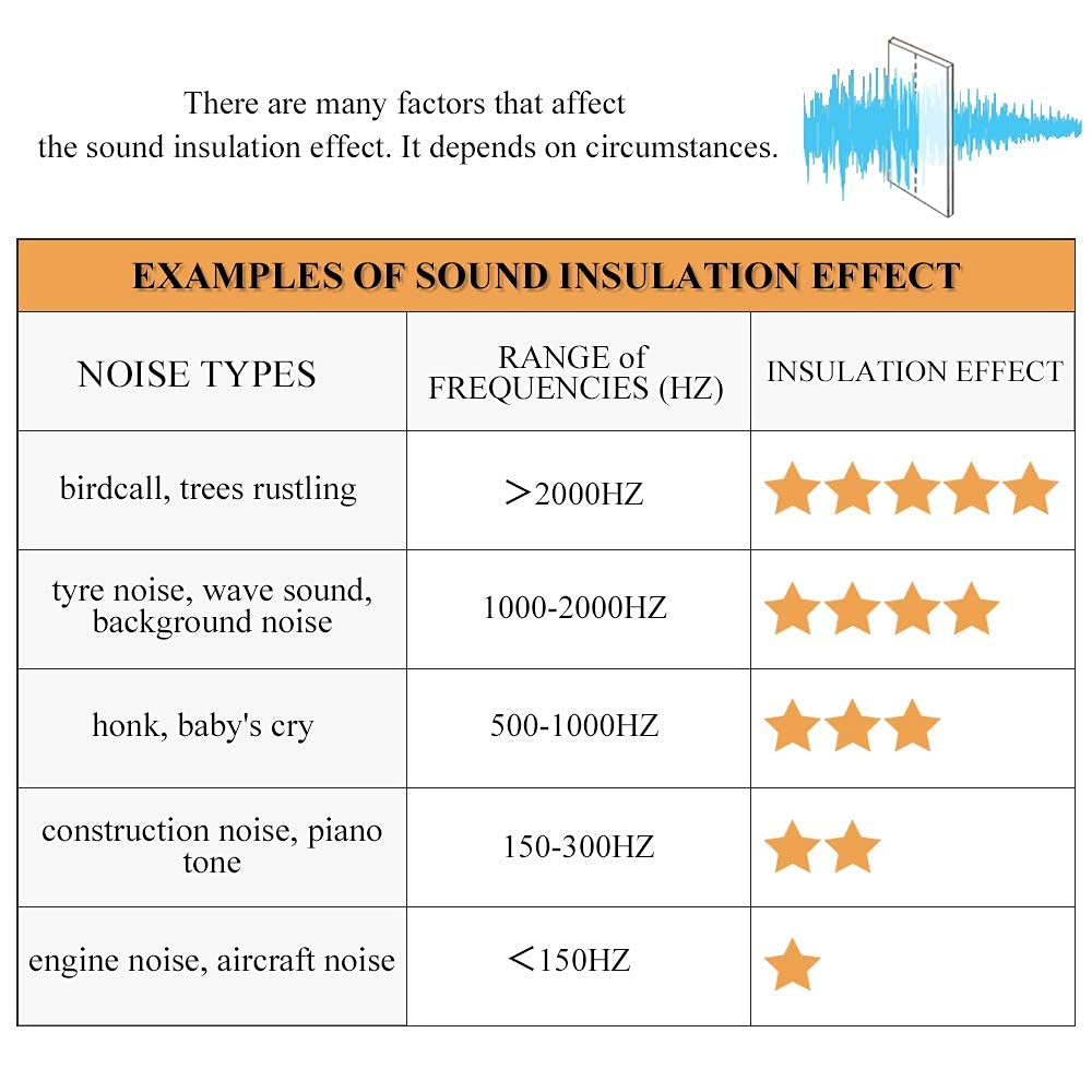 RYB HOME 3-Layer Blackout Soundproof Curtains - Thermal Insulated Noise Cancelling Light Blocking Drapes for Living Room, Bedroom & Room Divider (52x108 Inches, Grey, 2 Panels) - Perfect for Home Theater, Nursery & Office Privacy