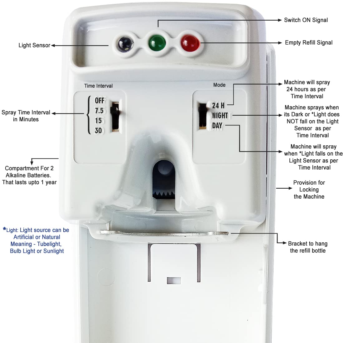 Airance Automatic Air Freshener Spray Dispenser - 2 Year Warranty - Compatible with Most 250ml Bottles - Assorted Scents - Perfect for Home, Office, and Car Use