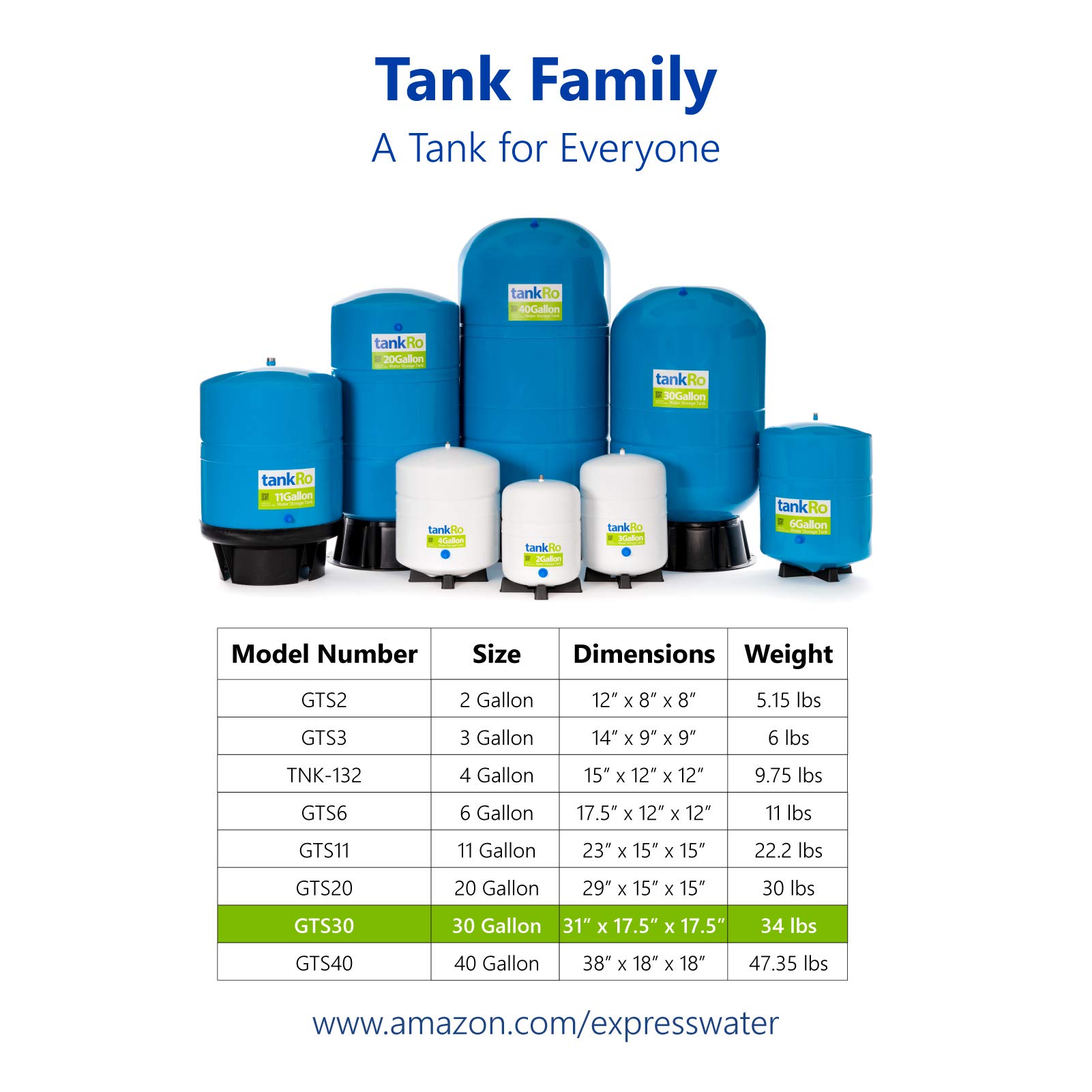 30 Gallon RO Water Filtration System Expansion Tank - Large Reverse Osmosis Water Storage Pressure Tank for Home, Office, and Commercial Use