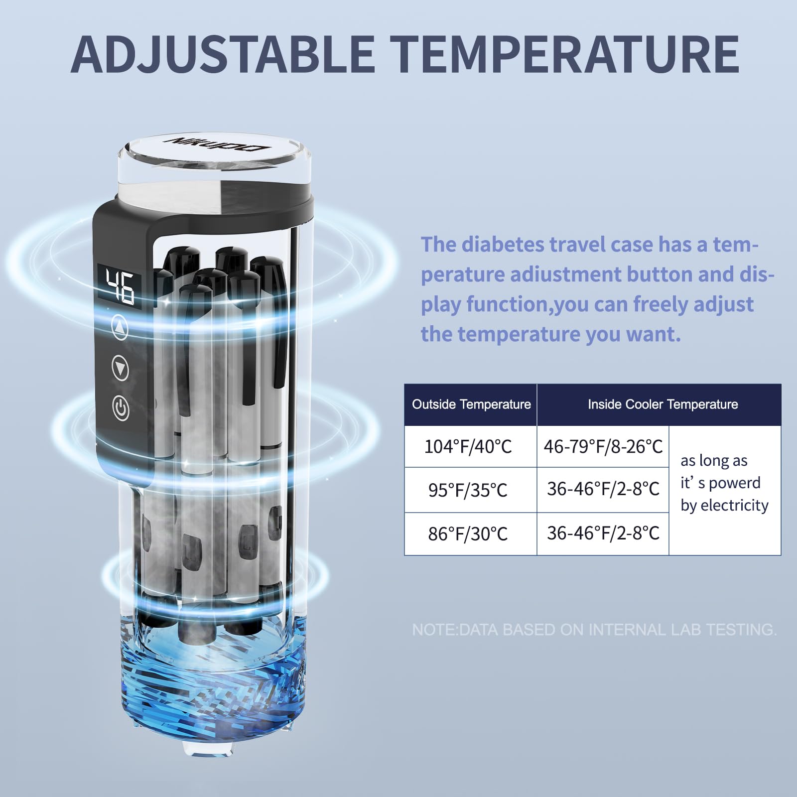 TSA Approved Insulin Cooler Travel Case - Portable Refrigerated Medical Cooler for 1-7 Medication Pens | Diabetes Travel Storage Solution for Airplanes, Road Trips & Daily Use