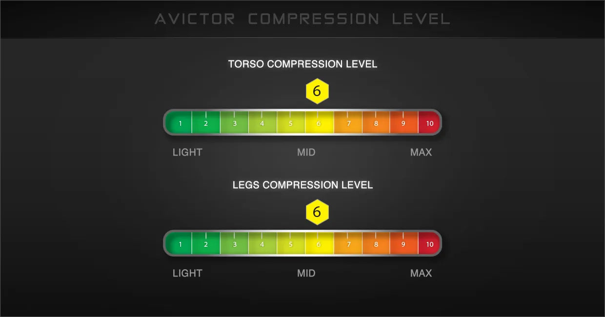 Avictor 2.0 Luminis Open Back Gaming Headset - Electric Lime Green | Wired Over-Ear Headphones with Noise Isolation for PC, PS5, Xbox & Streaming | Comfortable for Long Gaming Sessions