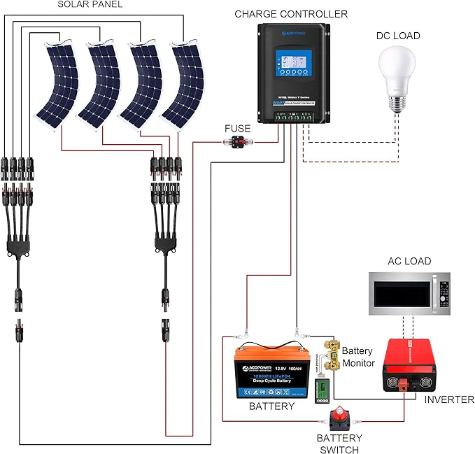 Acopower 110W Flexible Solar Panel Kit with 300Ah/1.5kW LiFePO4 Battery (3x100Ah) - Portable Power for Camping, RV & Off-Grid Living