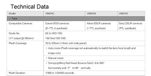 Godox Ving V860II-C E-TTL Li-ion Camera Flash Speedlite for Canon 6D 50D 60D 1DX 580EX II 5D Mark II III - Professional Photography Lighting for Portraits, Weddings & Events