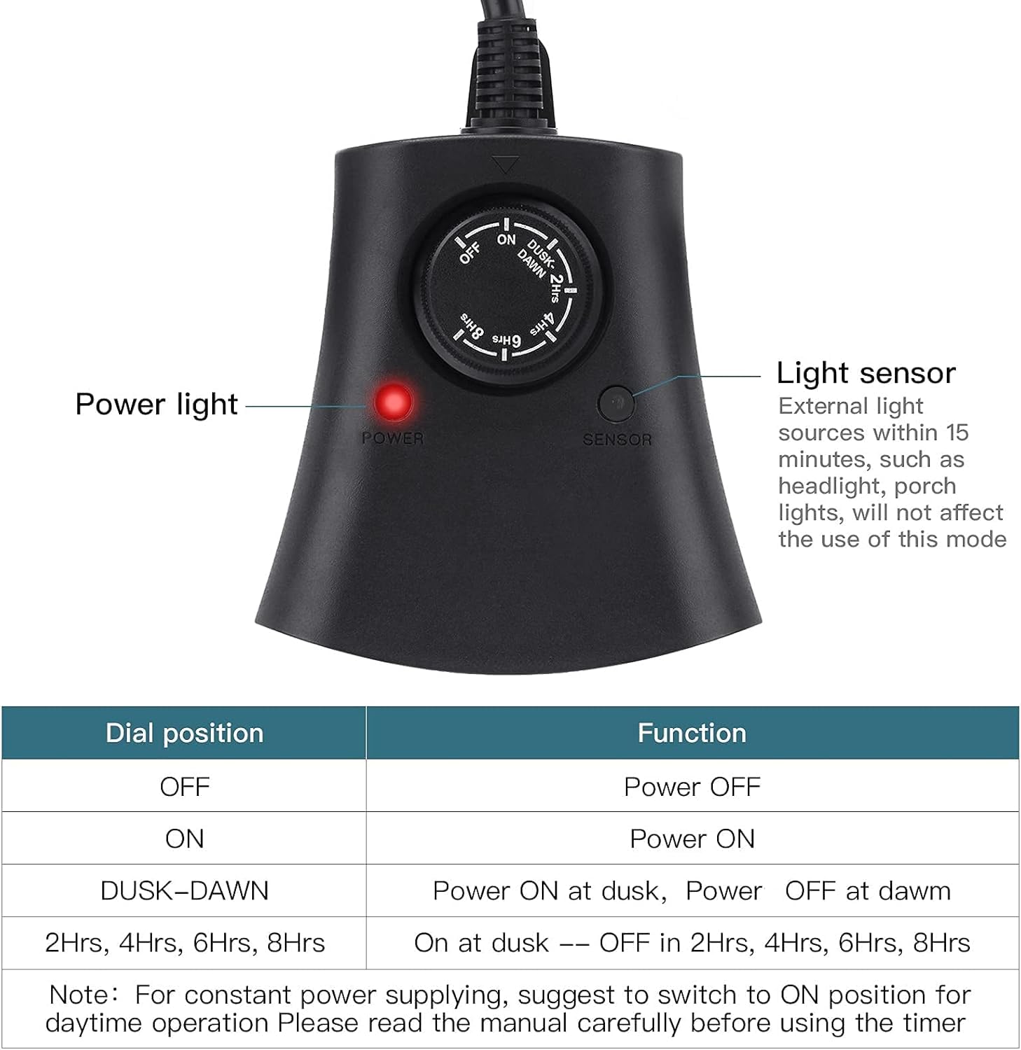 Outdoor Plug Timer with Remote - Dusk to Dawn Waterproof Electrical Timer Switch, 3 Grounded Outlets (15A 1/2HP) for Holiday Lights, Halloween & Christmas Decorations - Perfect for Patio, Garden & Outdoor Lighting