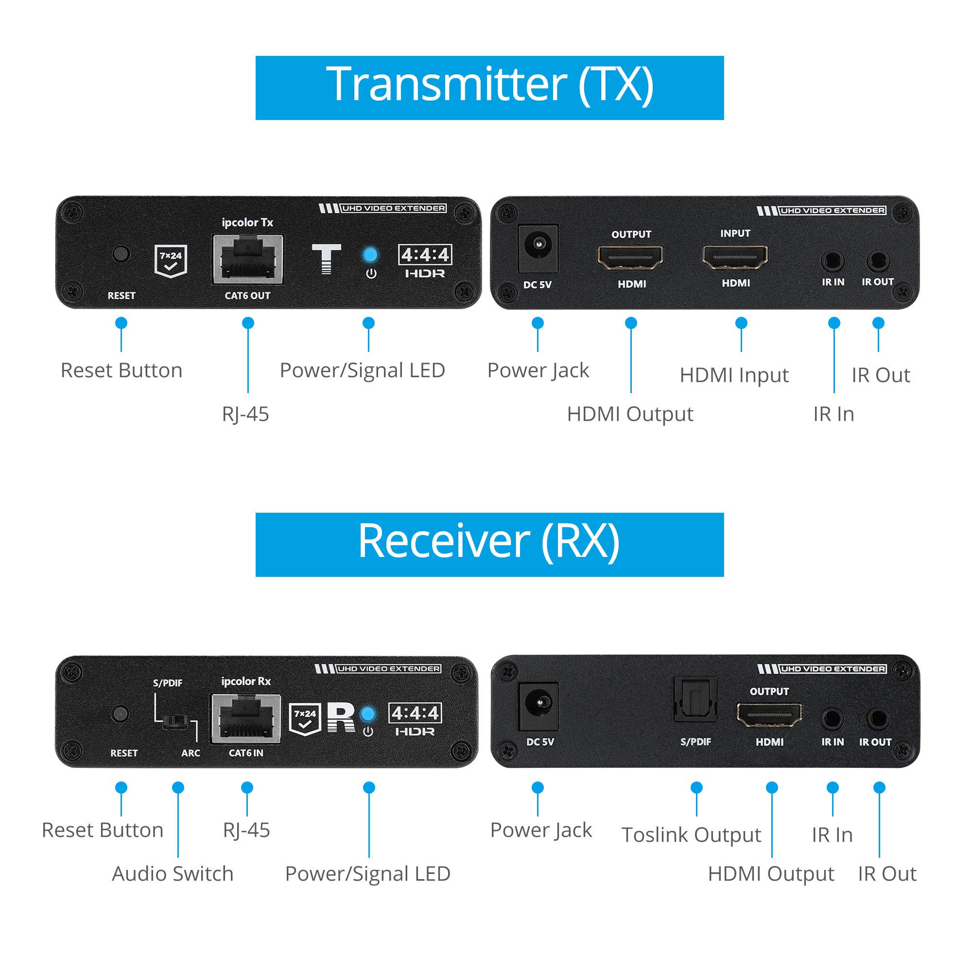 Gofanco 4K HDMI 2.0 Extender Balun - 230ft (70m) Over CAT6/7 Cable, 4K@60Hz HDR, HDCP 2.2, Zero Latency - Perfect for Home Theater, Gaming & Conference Room AV Setup