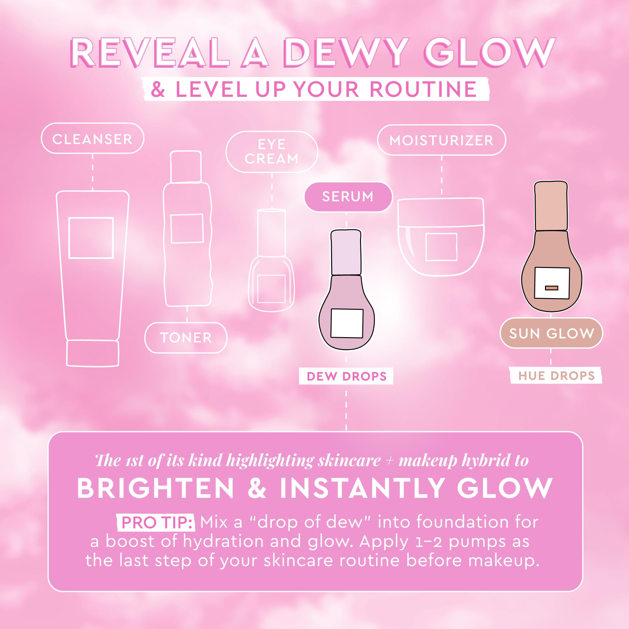 Glow Recipe Niacinamide Serum - Hydrating Korean Skincare for Dewy Glass Skin - Perfect for Day & Night Routine