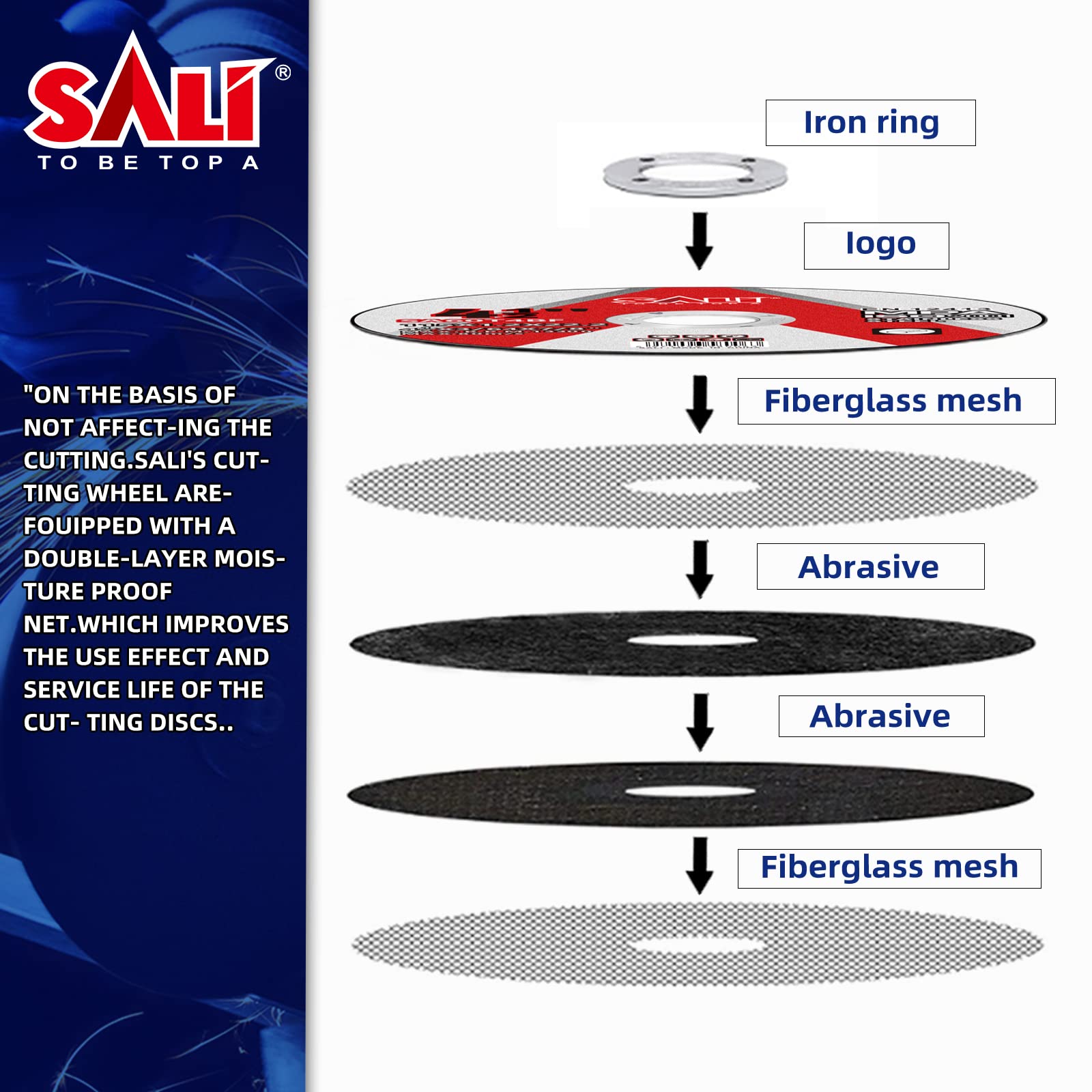 SALI 5 Pack 4.5 Inch Cut Off Wheels for Angle Grinder - 4-1/2