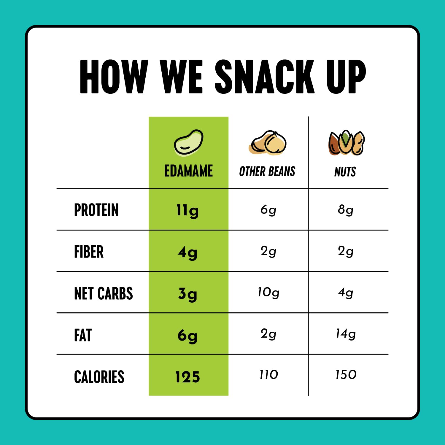 The Only Bean High Protein Edamame Snacks - Vegan, Gluten Free, Low Carb & Keto Friendly Healthy Snacks for Adults & Kids - Ranch Flavor, 0.9oz (10 Pack) | Perfect for On-the-Go, School Lunches & Office Snacking