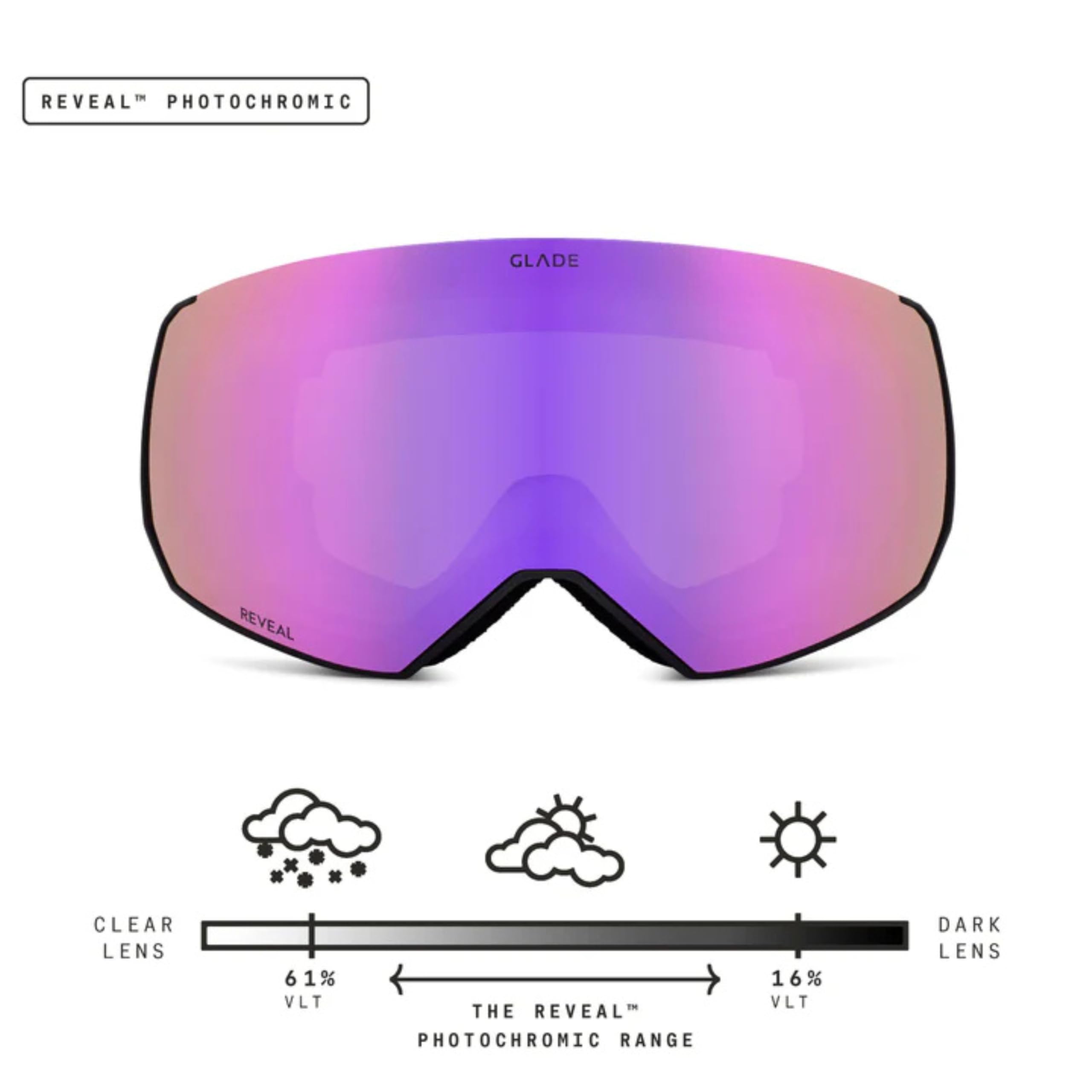Fathom+ Ski Goggles with Photochromic Toric Lens - Anti-Fog, UV400 Protection for Men & Women - Perfect for Snowboarding, Skiing & Winter Sports