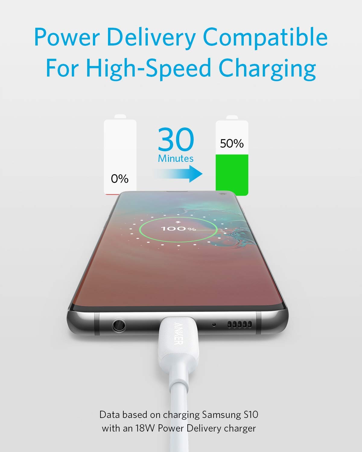 Anker Powerline III USB-C to USB-C Cable 2.0 (3ft) - 60W Fast Charging Cable for MacBook Pro 2020, iPad Pro 2020, iPad Air 4, Nintendo Switch, Samsung Galaxy S20/S9/S8 Plus, Google Pixel - Perfect for Home, Office & Travel Charging