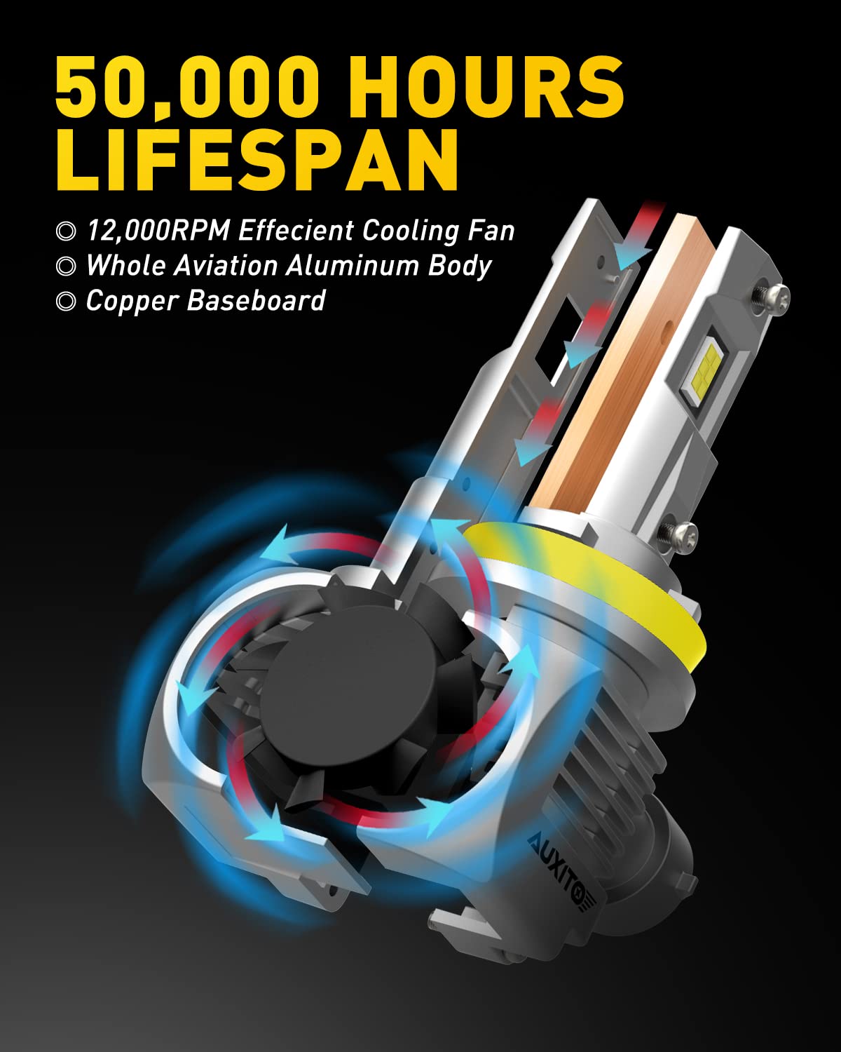 AUXITO H11 LED Light Bulbs 30000LM Ultra-Bright 6000K Cool White - 100W Per Bulb, 900% Brighter Than Halogen - H11/H8/H9 Replacement for Fog Lights & Headlights - Plug & Play Installation, CANBUS Ready - Perfect for Trucks, SUVs, Jeeps & Off-Road Vehicles (Pack of 2)