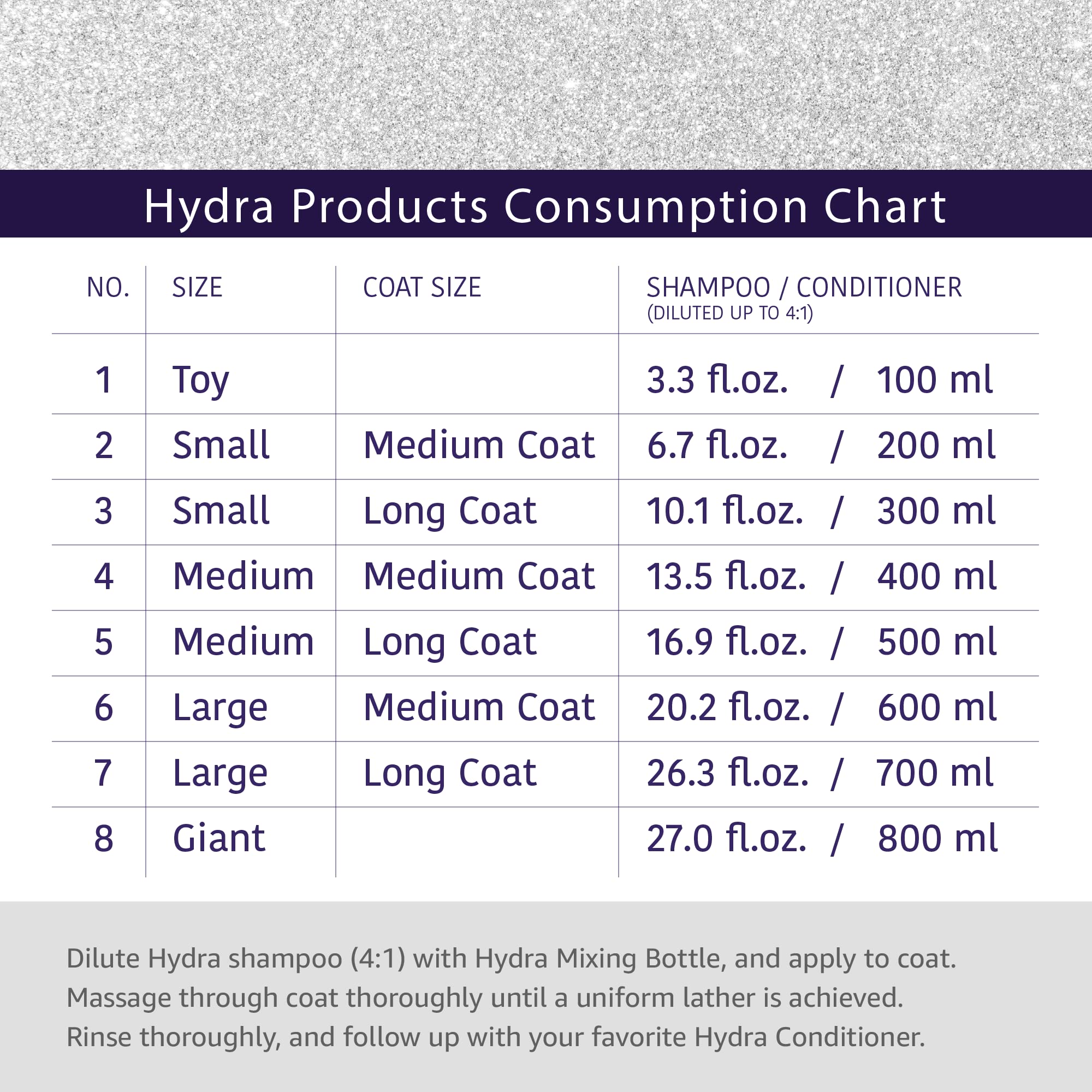 Hydra Volumizing Pet Shampoo for Dogs & Cats - 169 Fl Oz Moisturizing & Detangling Formula - Perfect for Bathing, Grooming & Styling Your Furry Friends