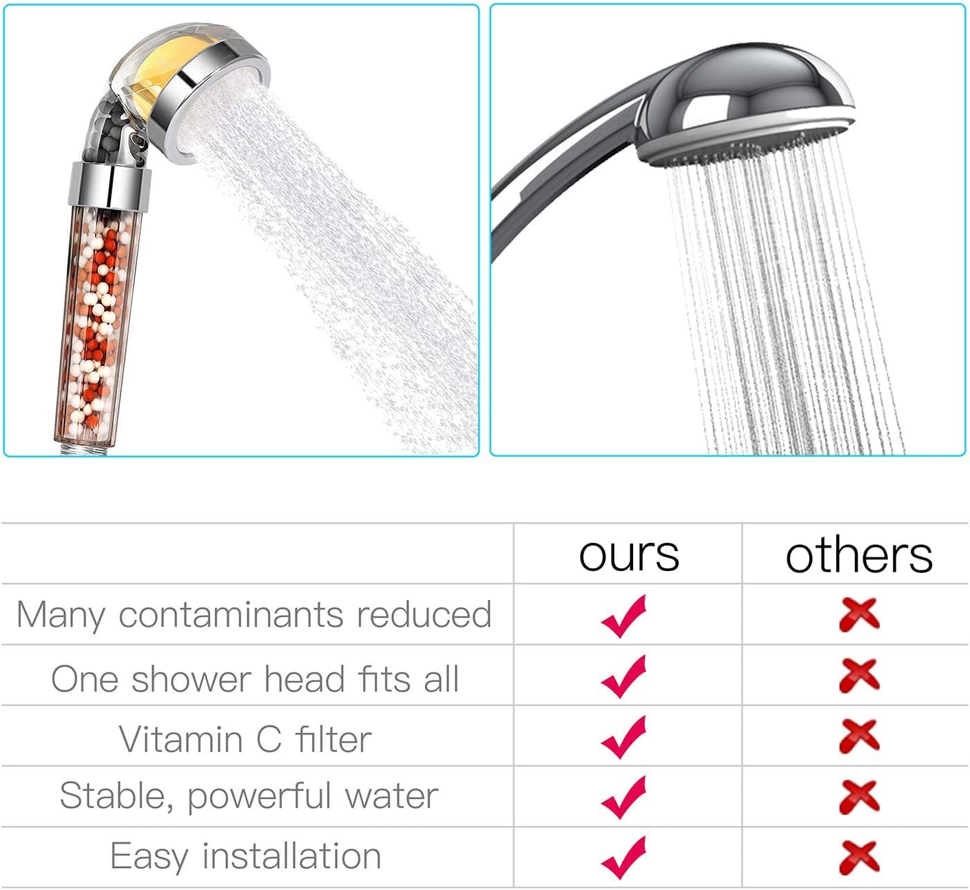 Vitamin C Shower Head with Handheld - Hard Water Softener & High Pressure Filter - Water Saving Spray with Hose & 4 Replacement Balms - Ideal for Dry Skin & Hair Care - Perfect for Bathroom, Spa, and Home Relaxation
