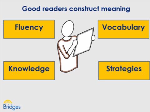 Educate Family - Assistive Technology Tools for Reading & Writing Support - Ideal for Students, Teachers & Parents in Homeschooling & Special Education