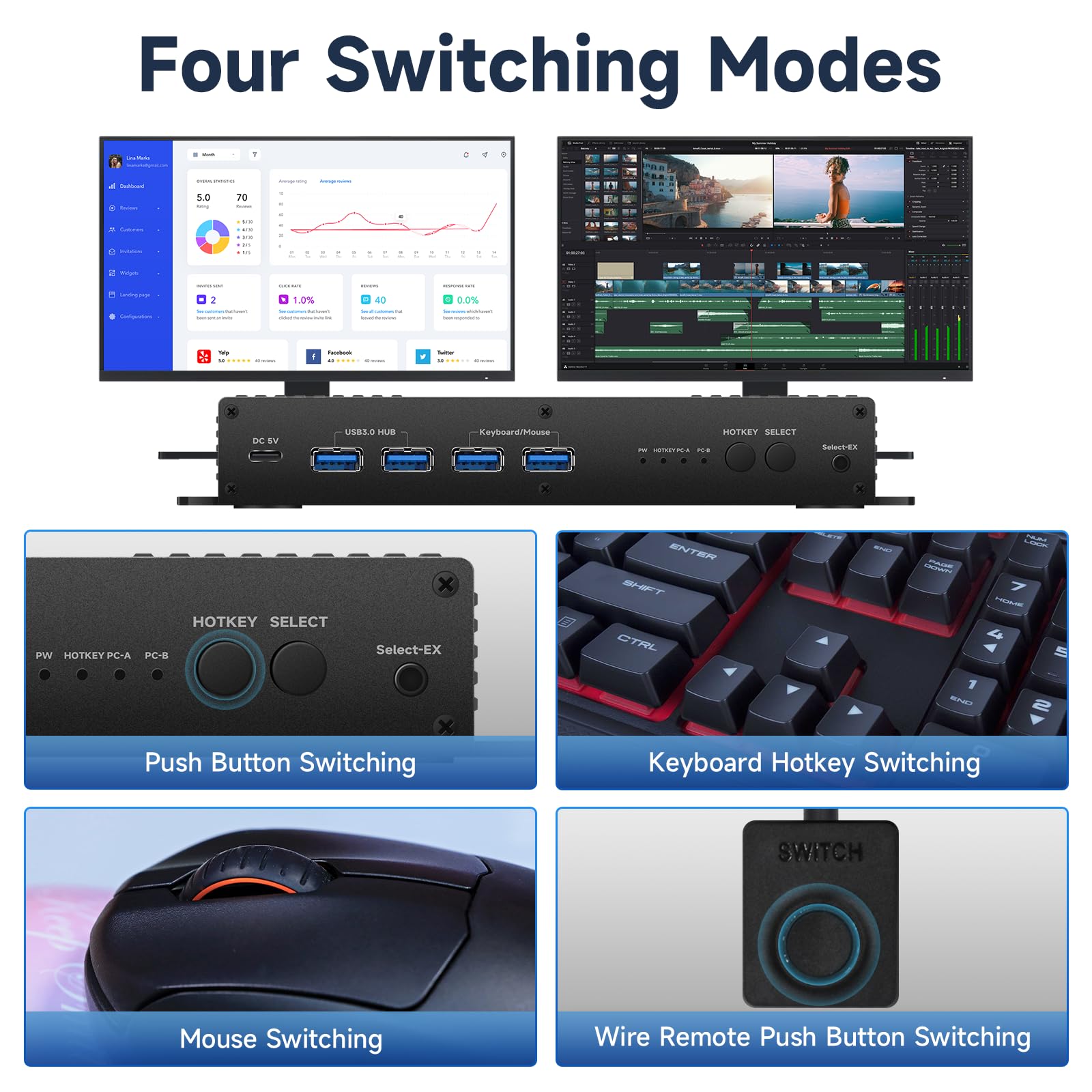 HDMI KVM Switch for 2 Monitors & 2 Computers - 4K 144Hz EDID Emulator with Hotkey Switching, Dual Monitor Support for Extended Display - Perfect for Gaming, Office & Multi-Task Setup