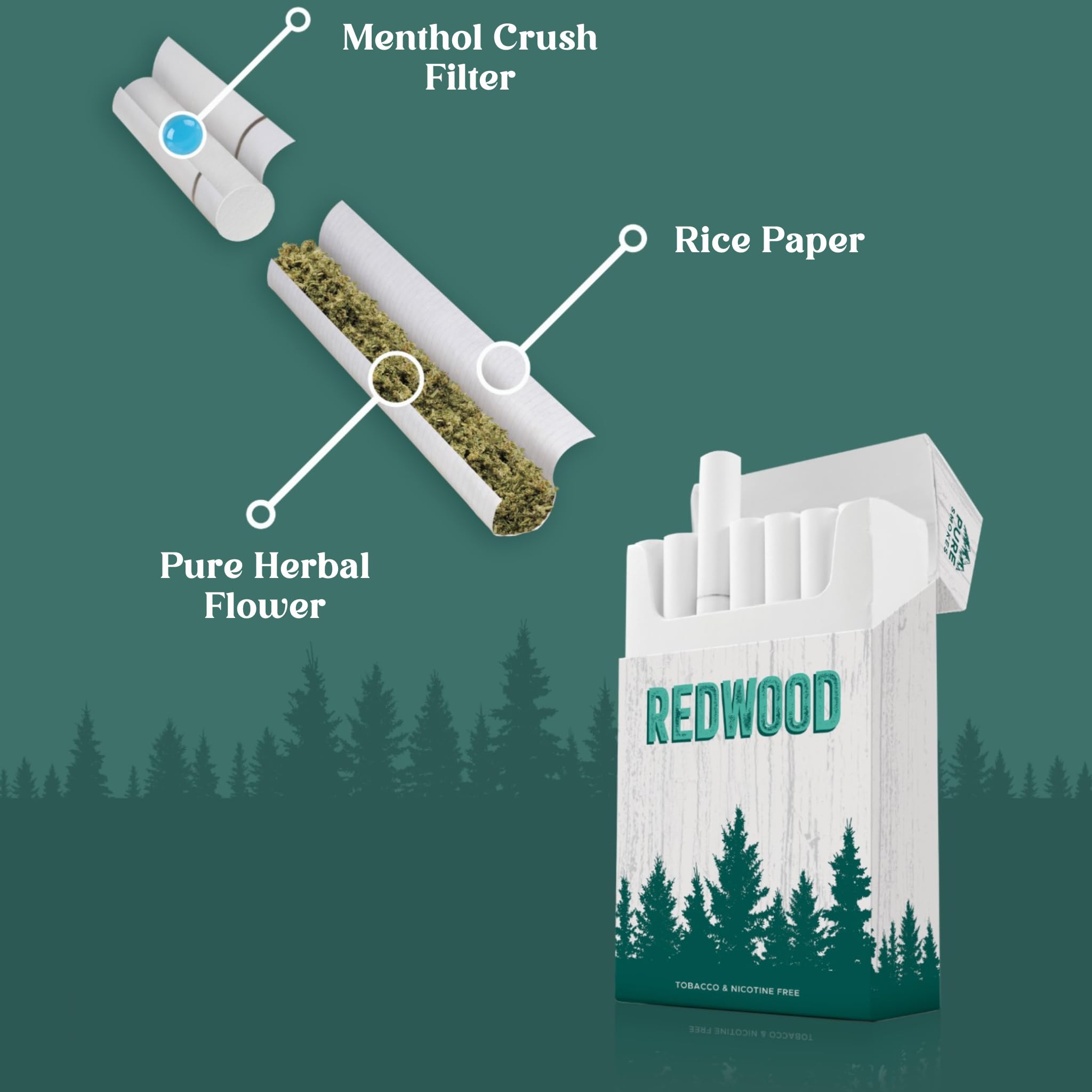 Premium Redwood Herbal Menthol Cigarettes - 100% Natural Tobacco-Free & Nicotine-Free - USA Made - 20 Pre-Rolled Cigarettes (Pack of 1) - Perfect for Relaxation, Meditation & Social Occasions